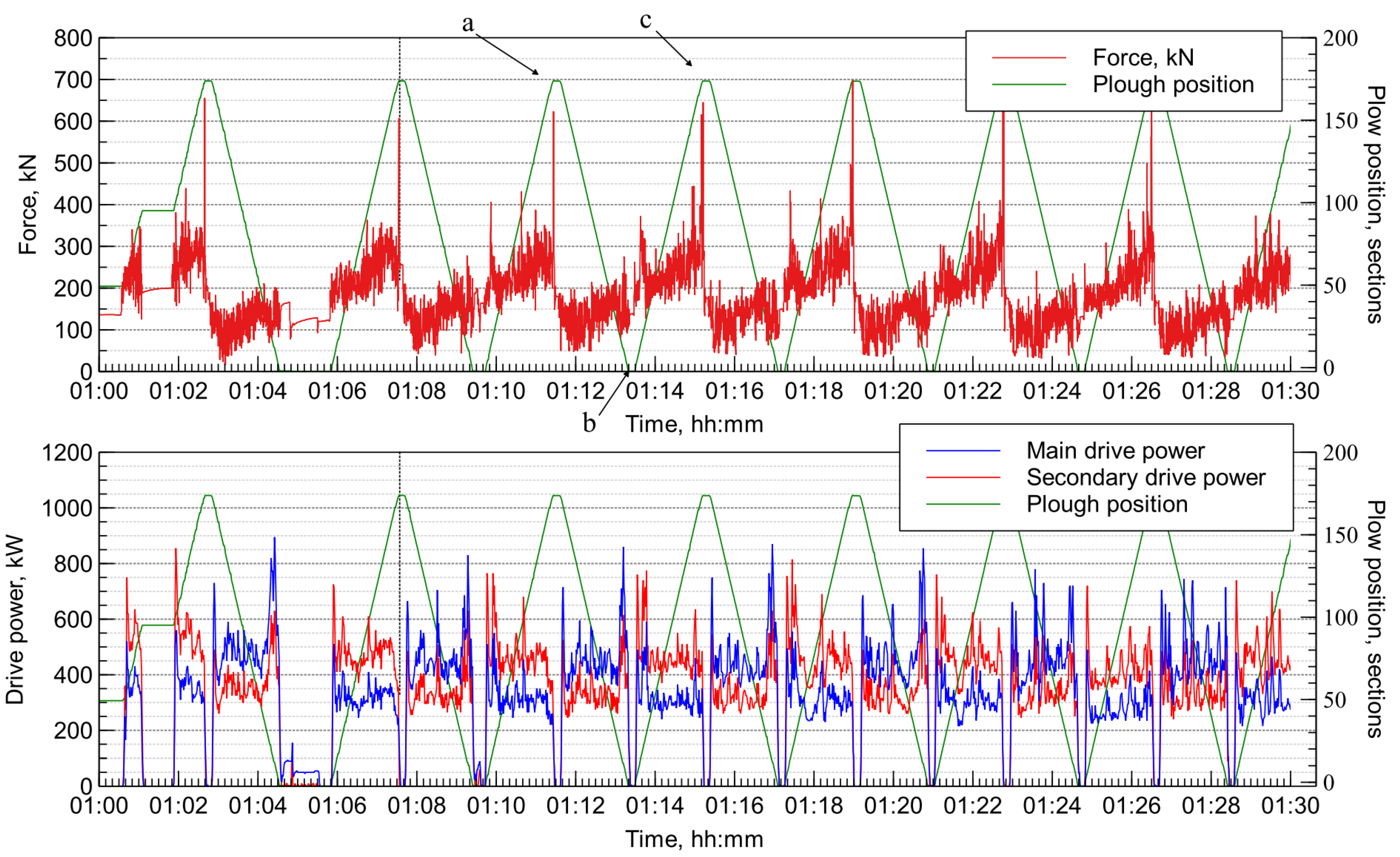 Energies 15 06003 g013