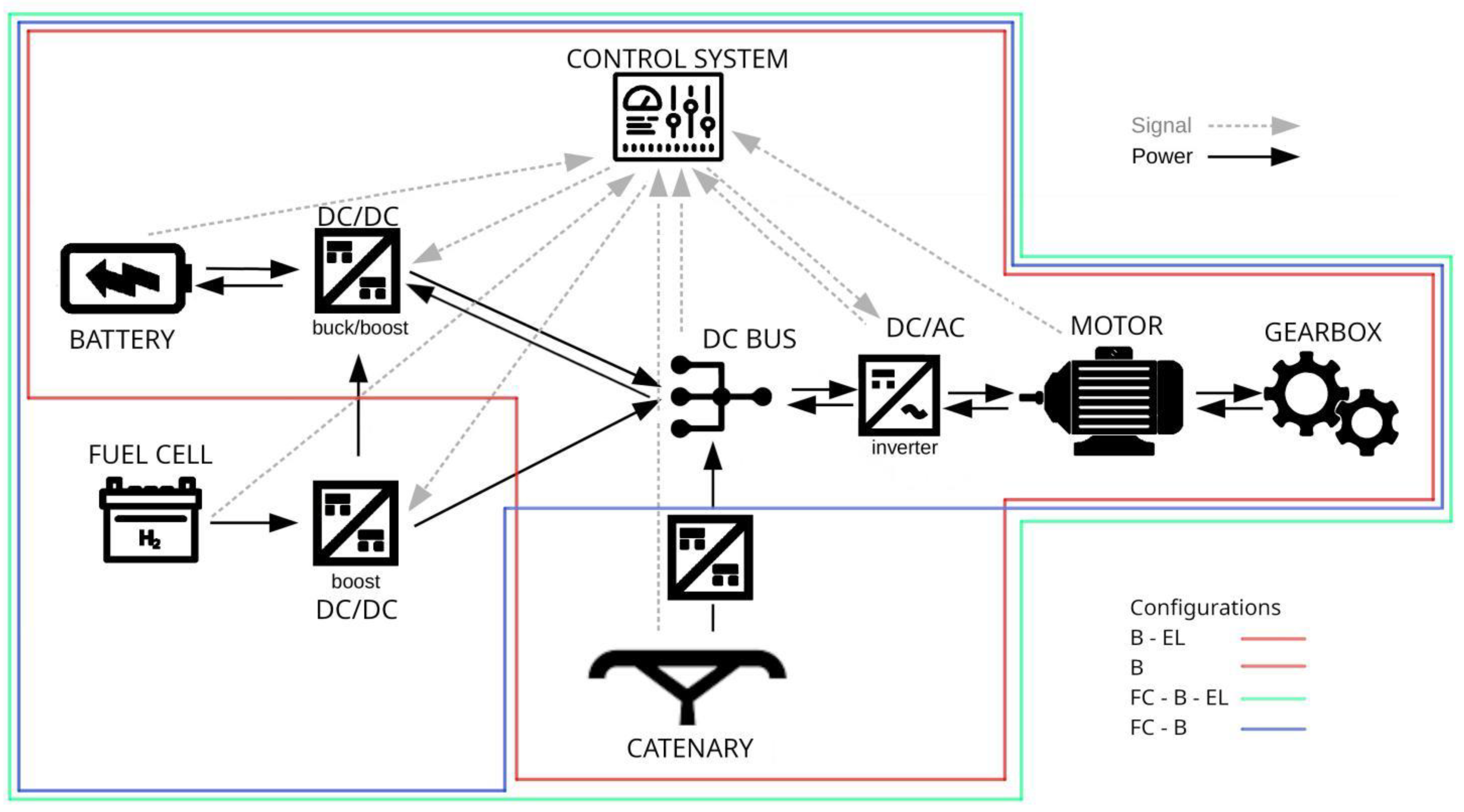 Energies 15 06004 g002 550