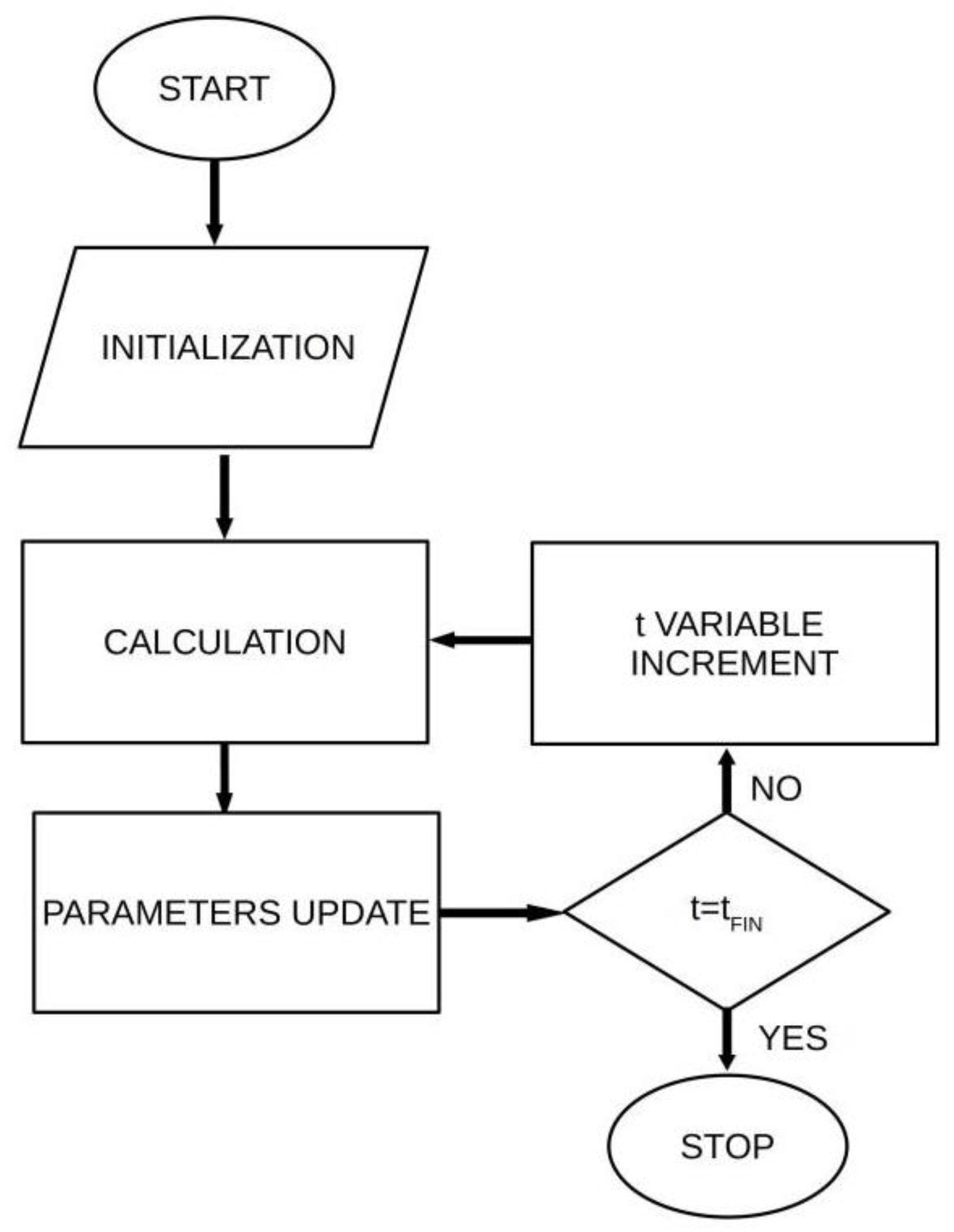 Energies 15 06004 g003 550