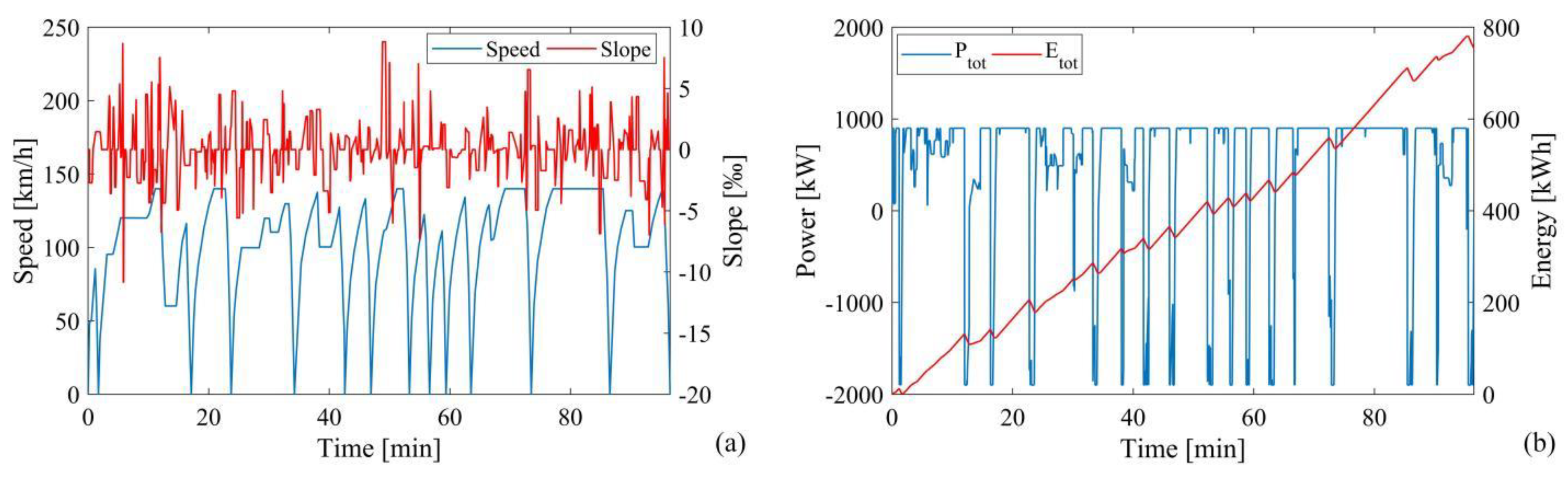 Energies 15 06004 g005 550