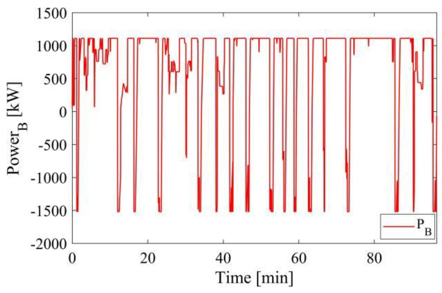 Energies 15 06004 g008 550
