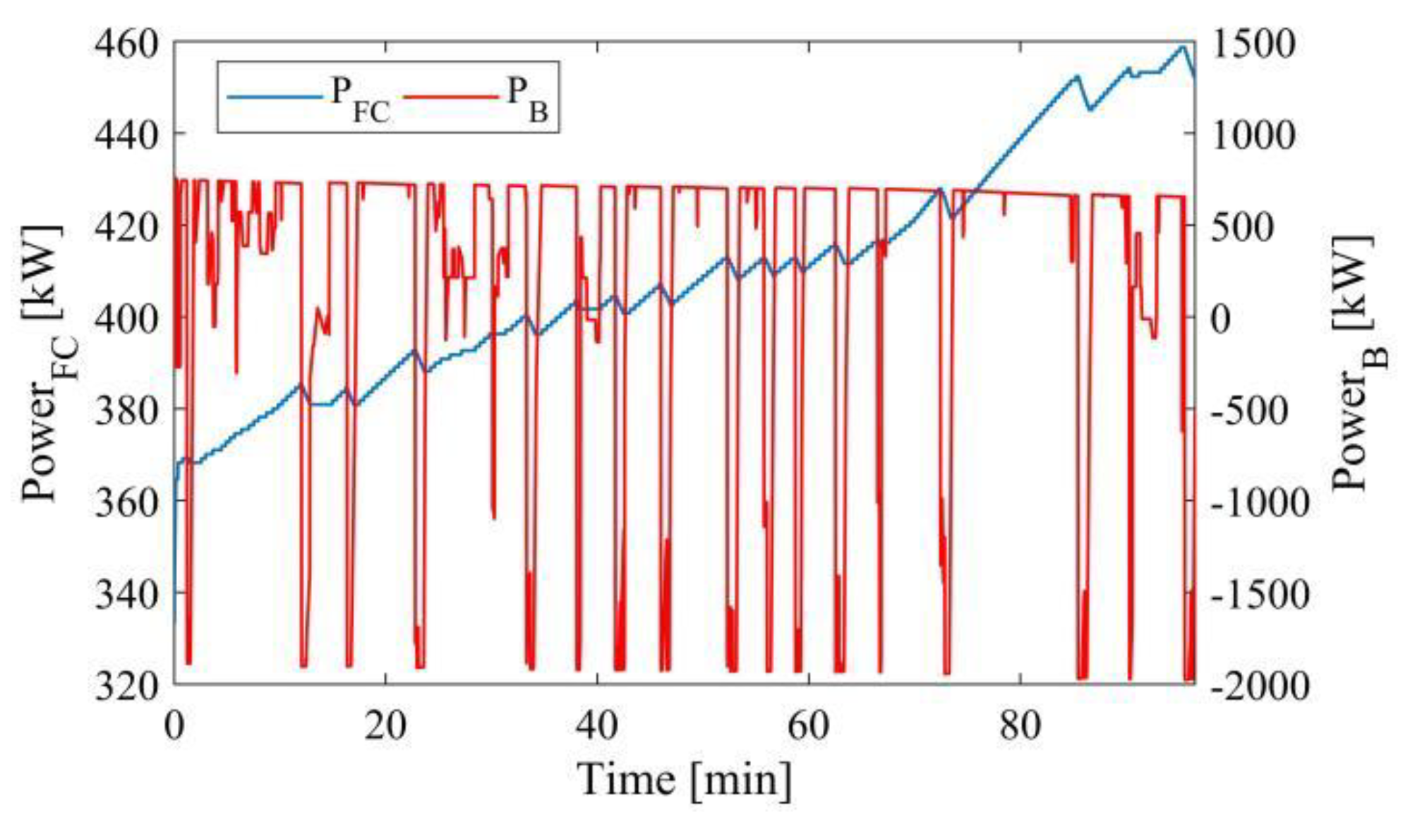 Energies 15 06004 g009 550