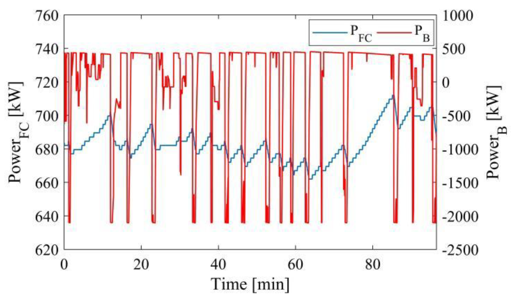 Energies 15 06004 g010 550