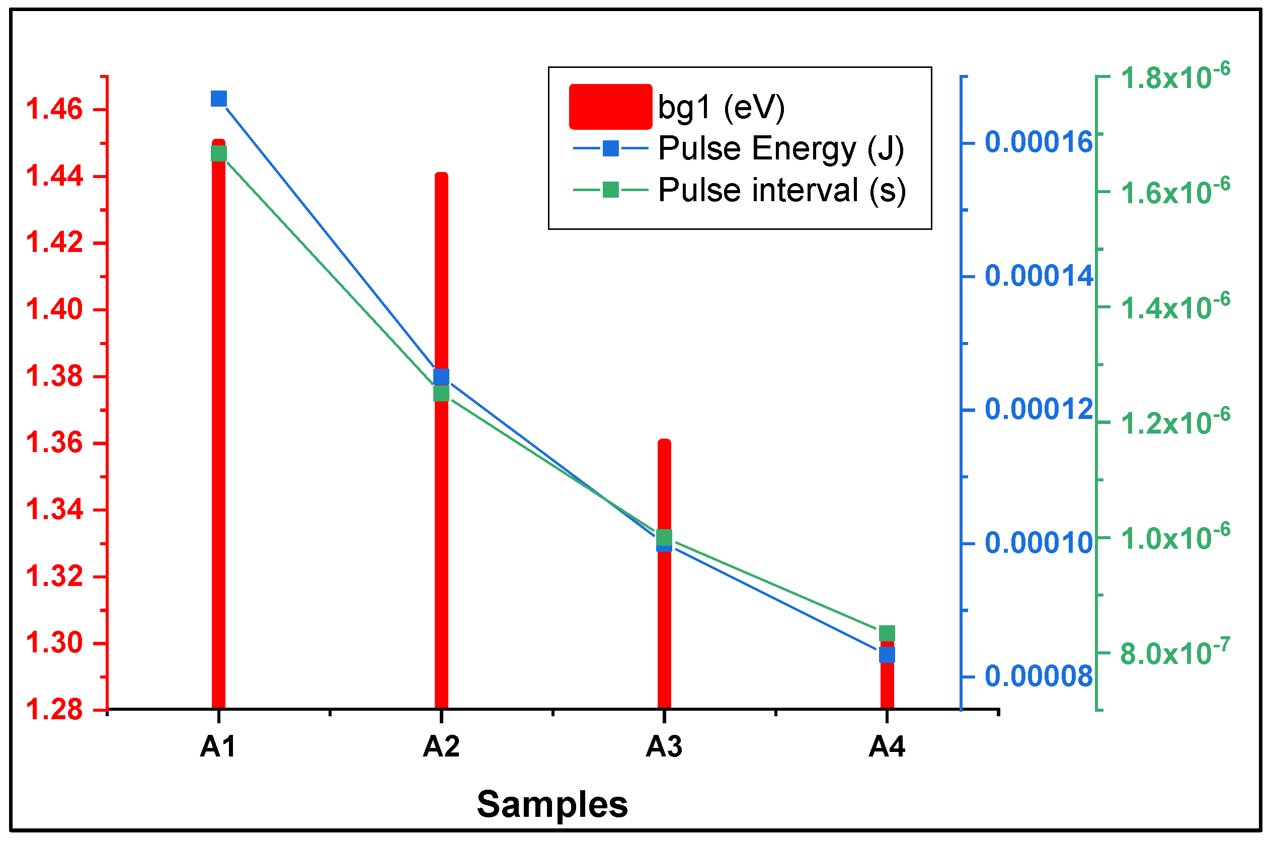 Energies 15 06005 g007 Energies 15 06005 g007