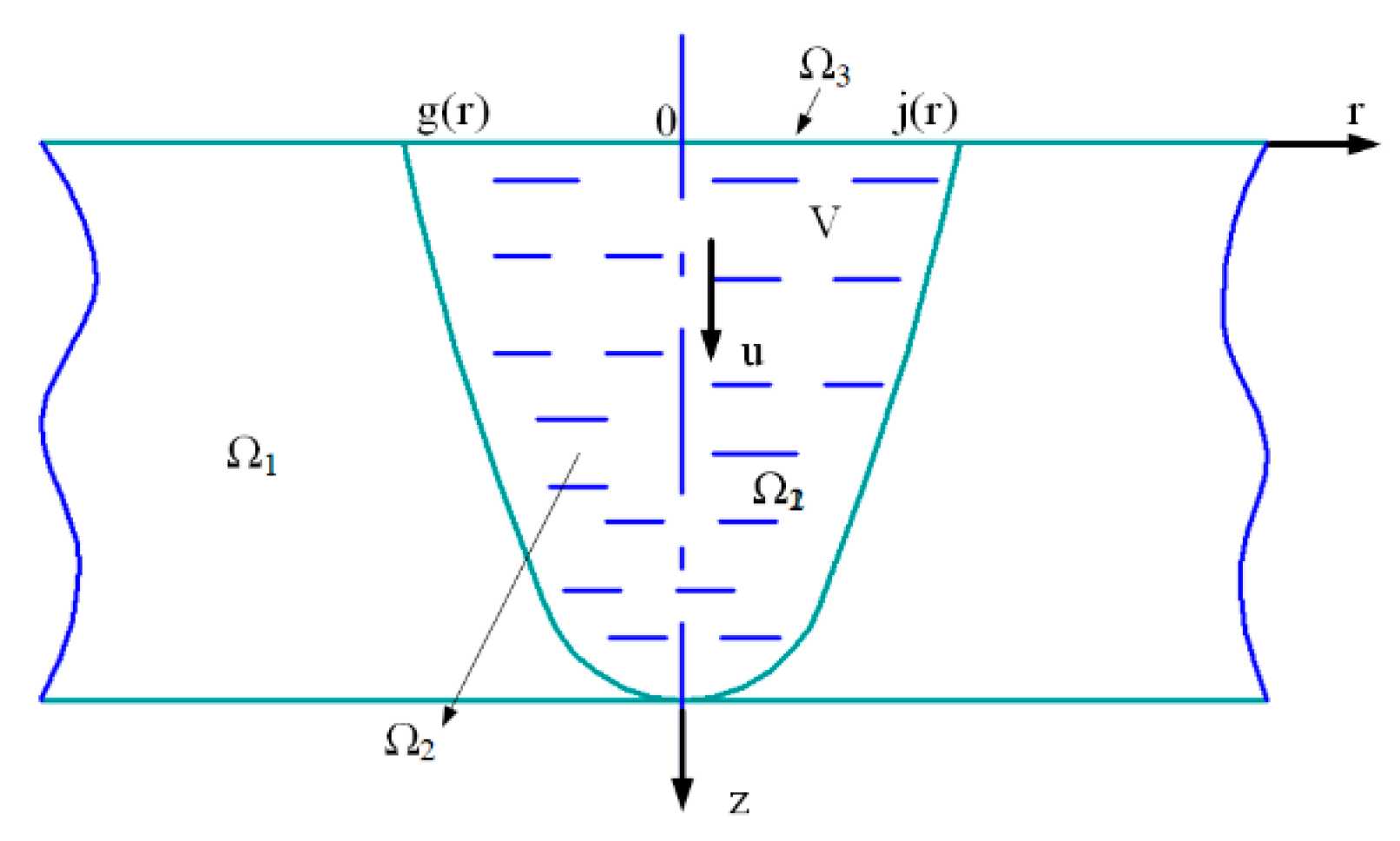 Energies 15 06006 g006