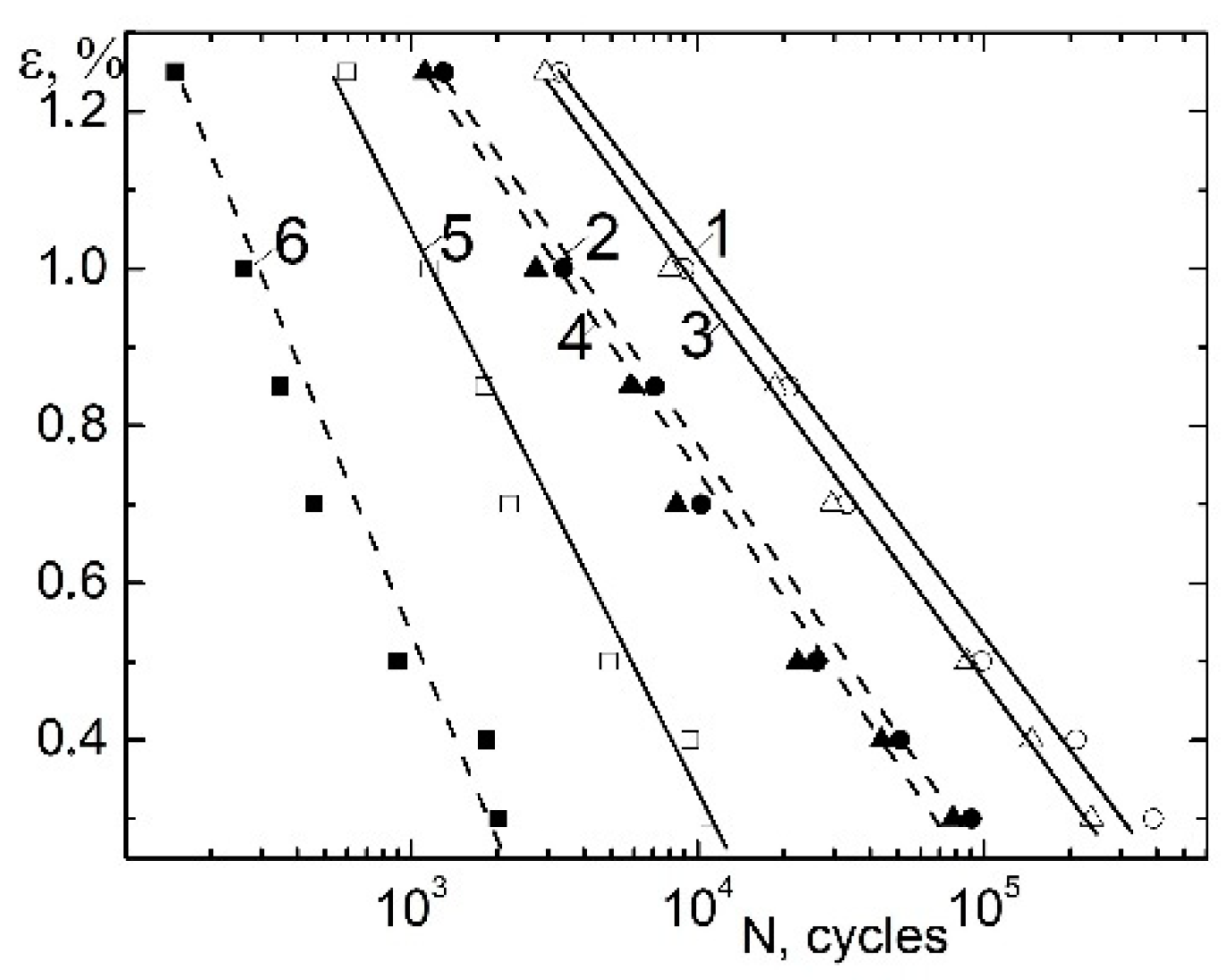 Energies 15 06006 g017