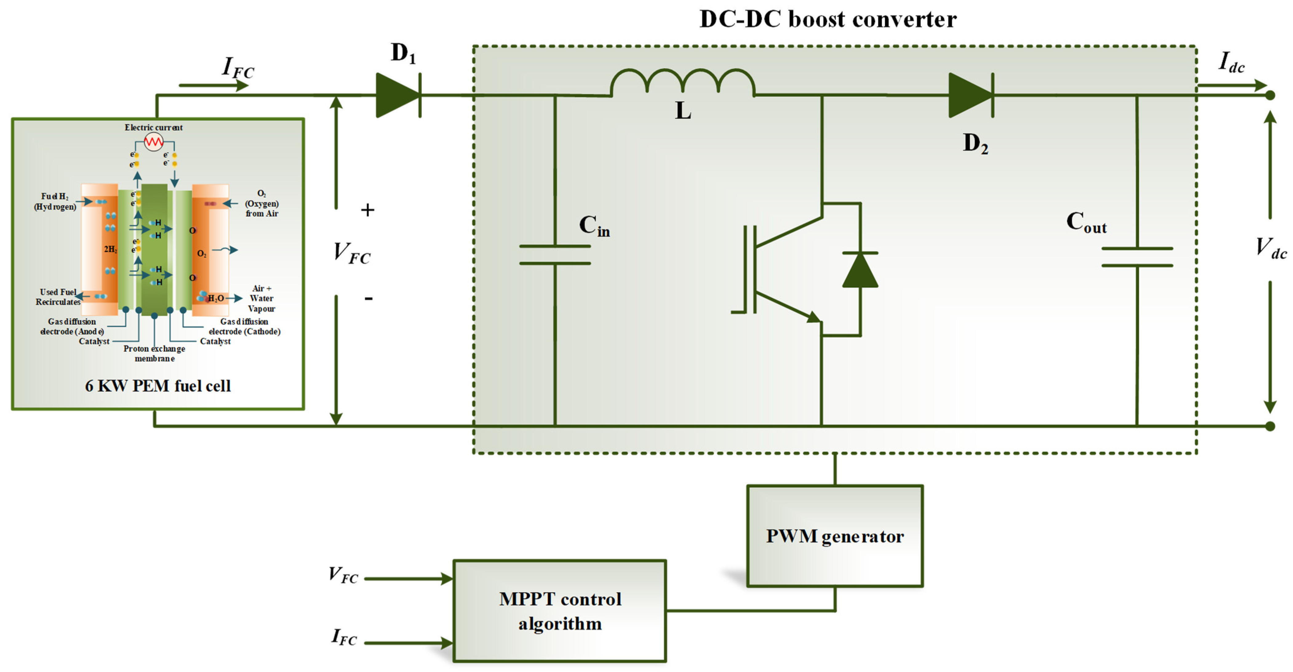 Energies 15 06008 g003 550