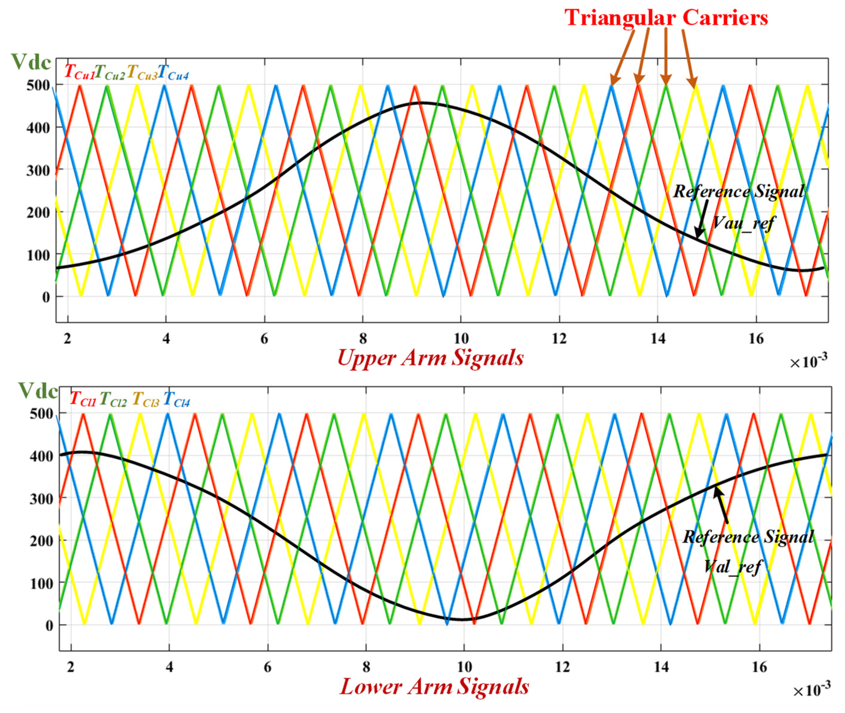 Energies 15 06008 g005 550