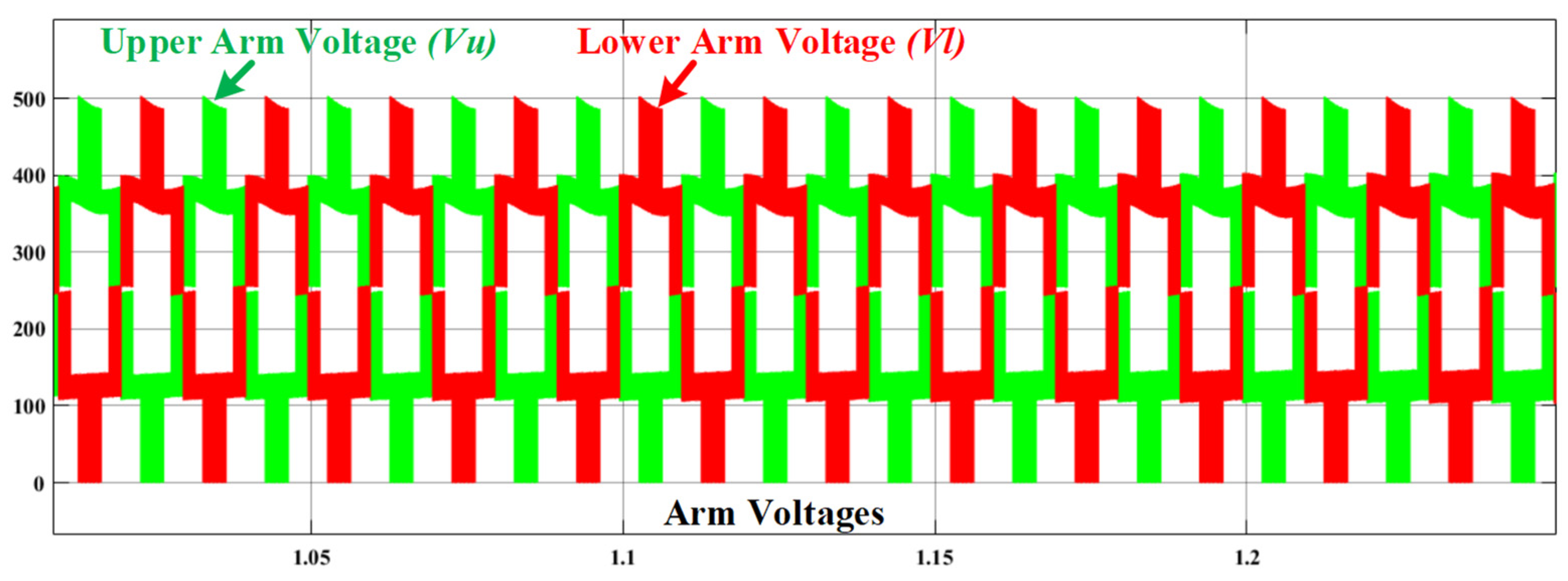 Energies 15 06008 g006 550
