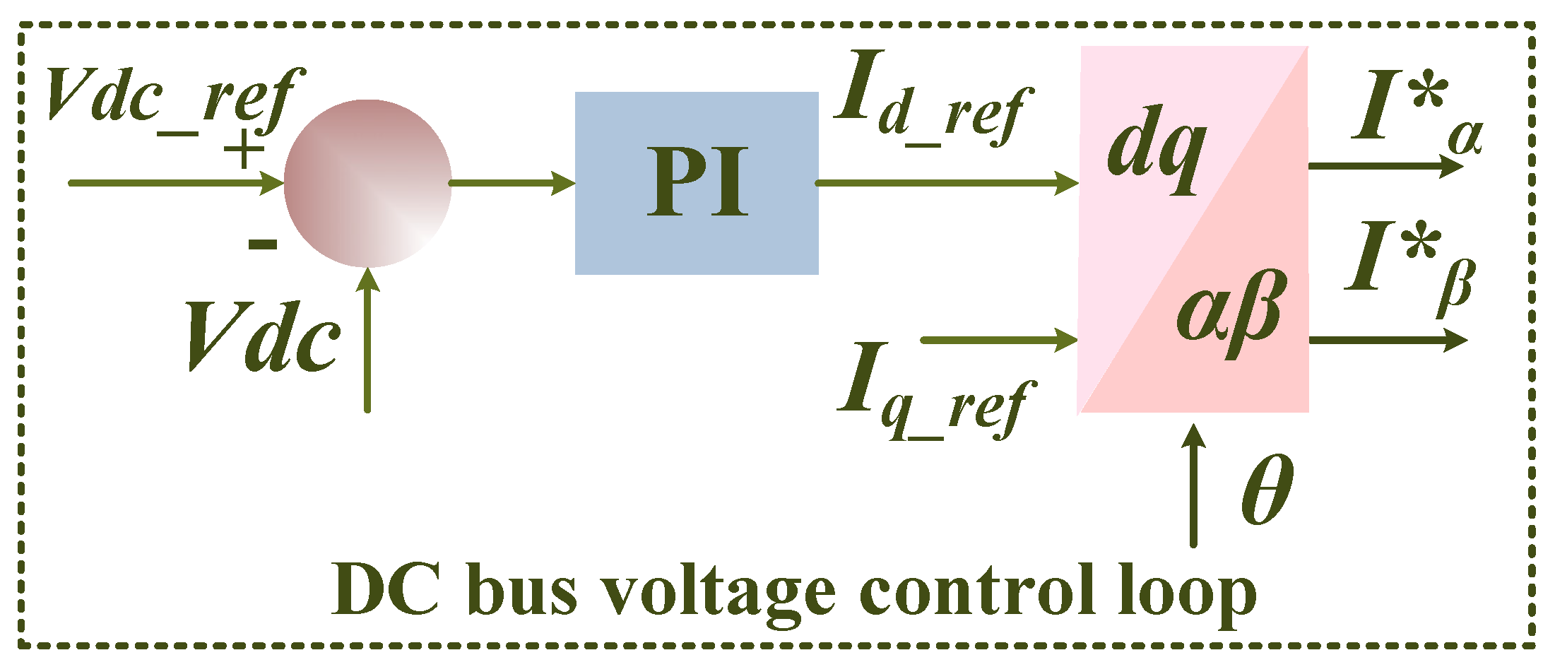 Energies 15 06008 g007 550
