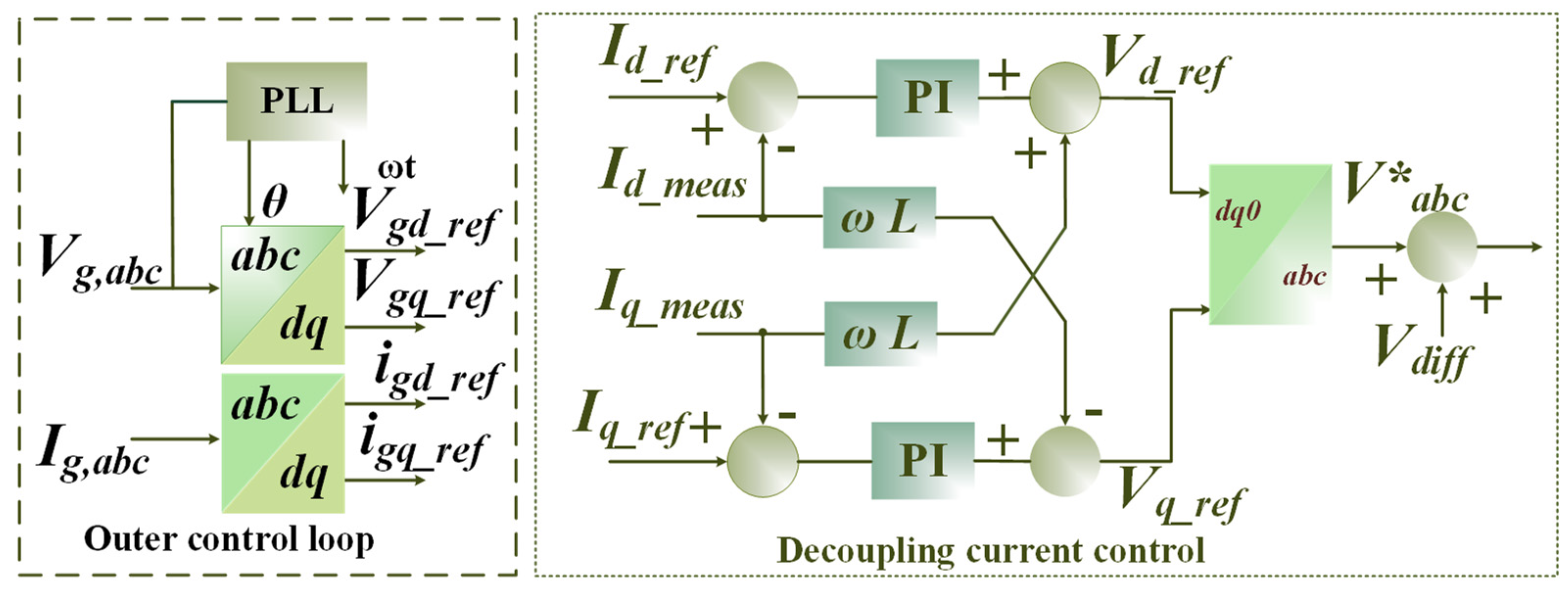Energies 15 06008 g008 550