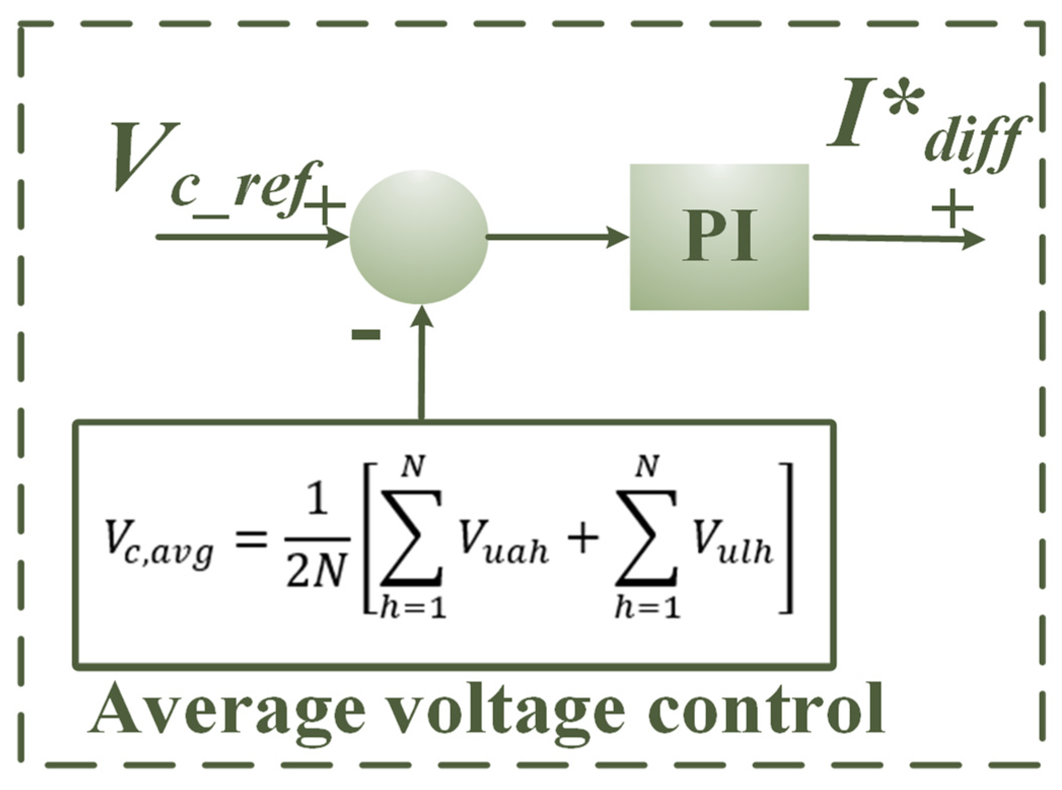 Energies 15 06008 g009 550