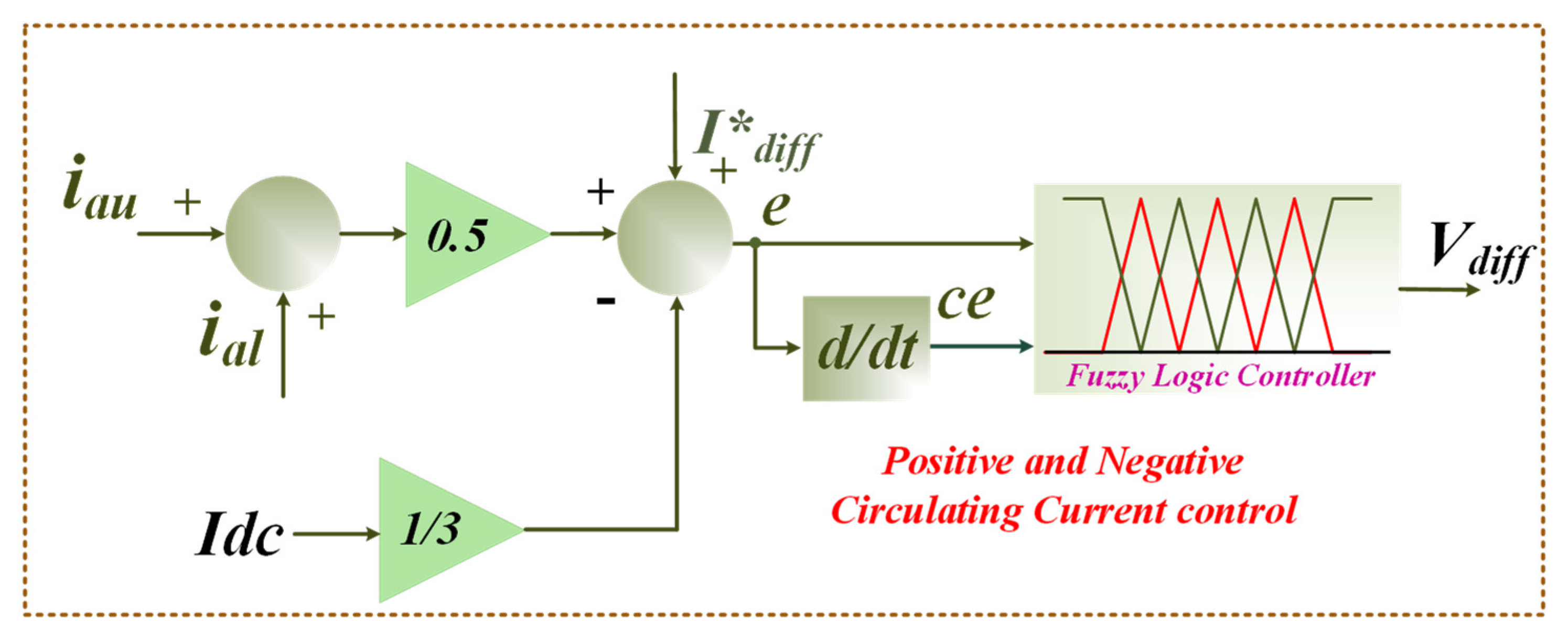Energies 15 06008 g011 550