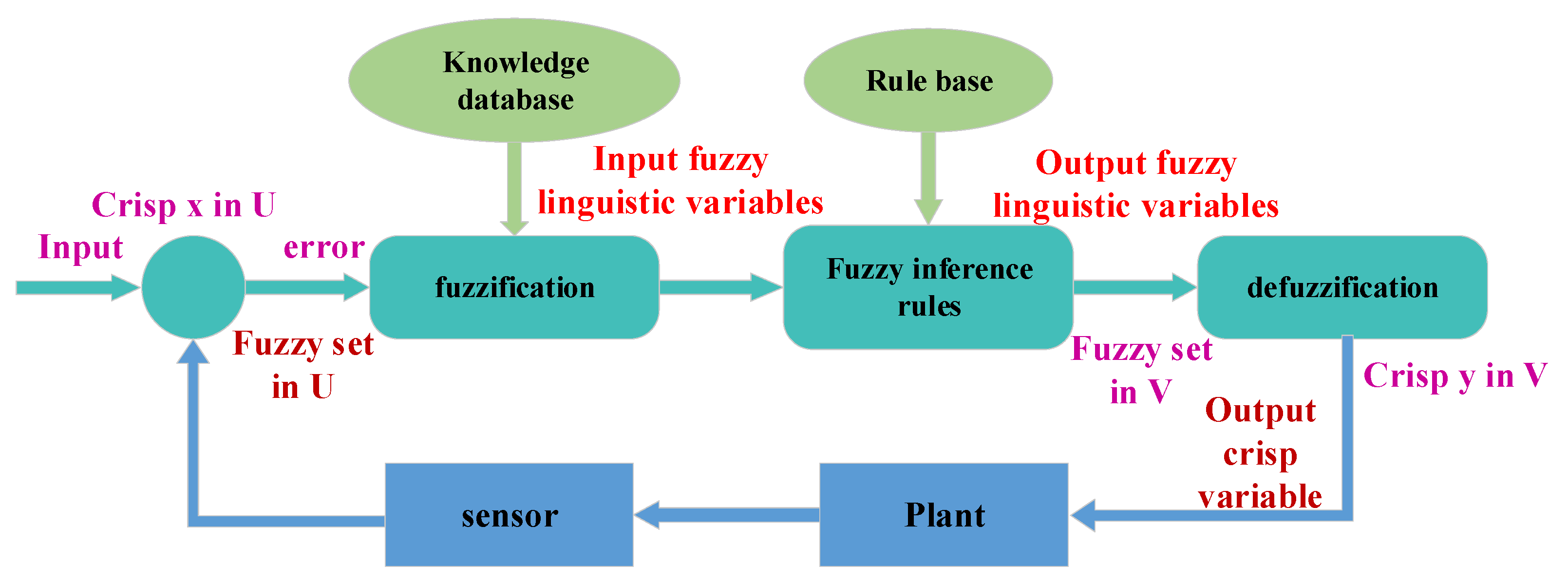Energies 15 06008 g012 550