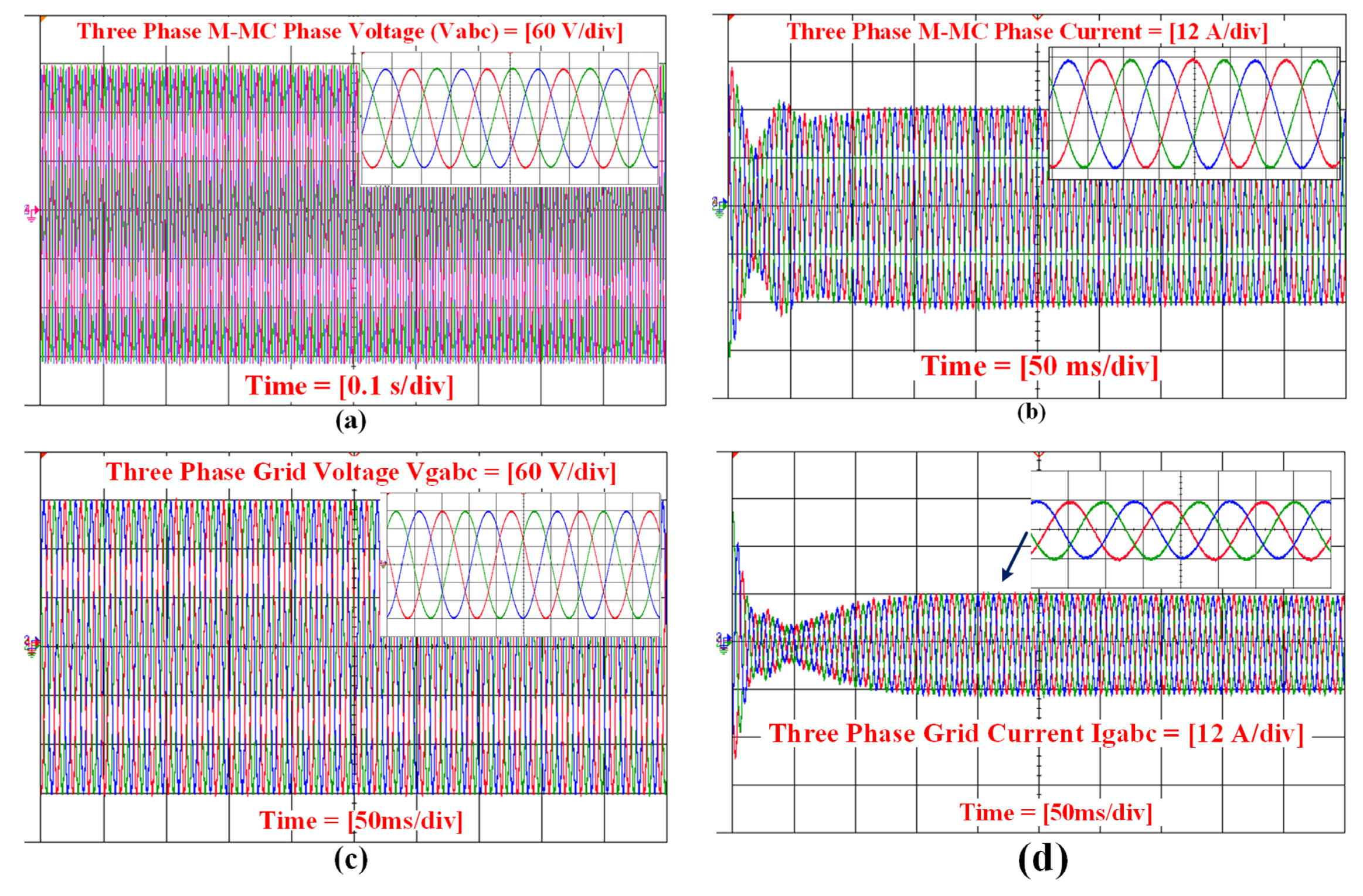 Energies 15 06008 g018 550