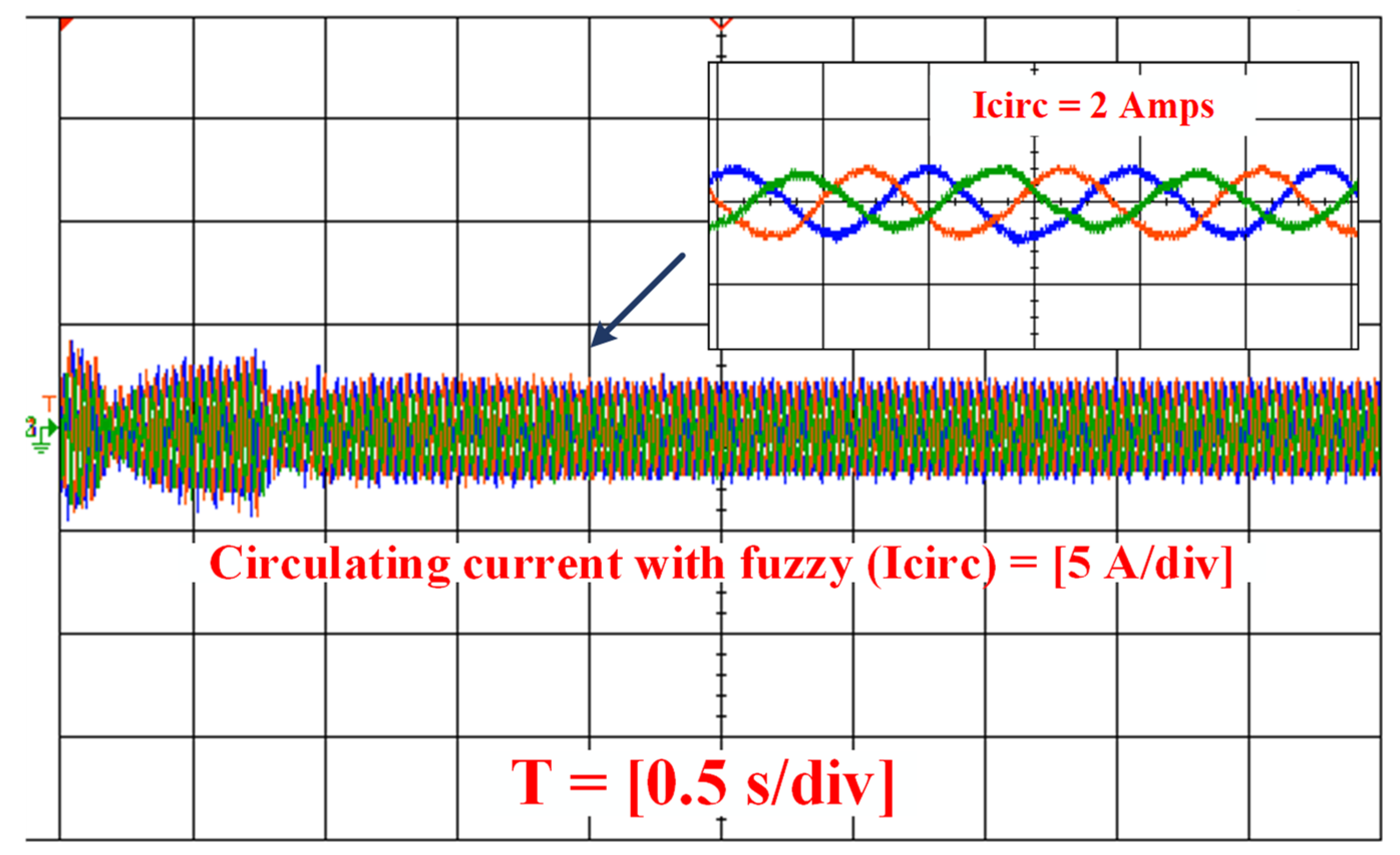 Energies 15 06008 g022 550