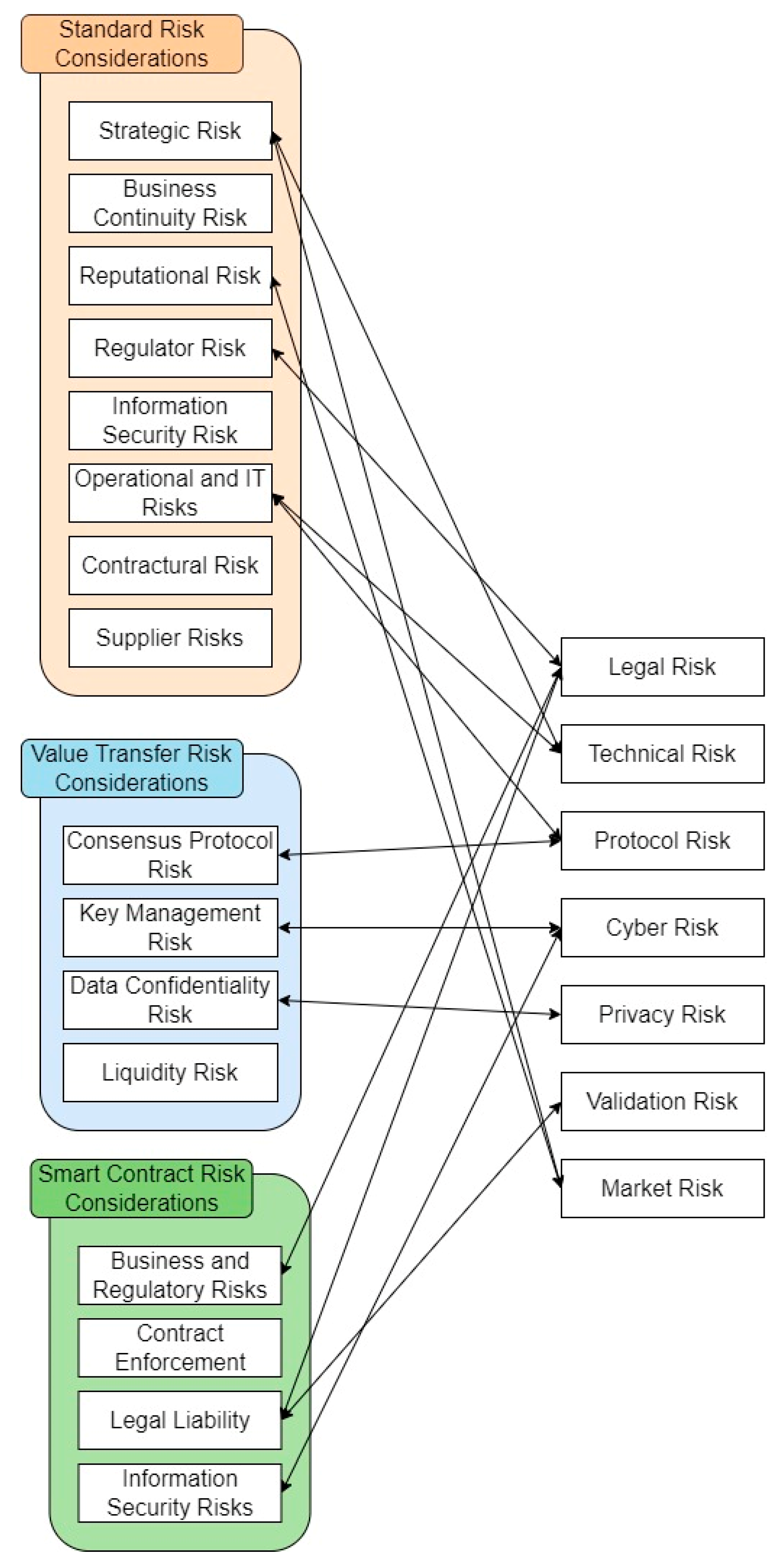 Energies 15 06010 g003 550