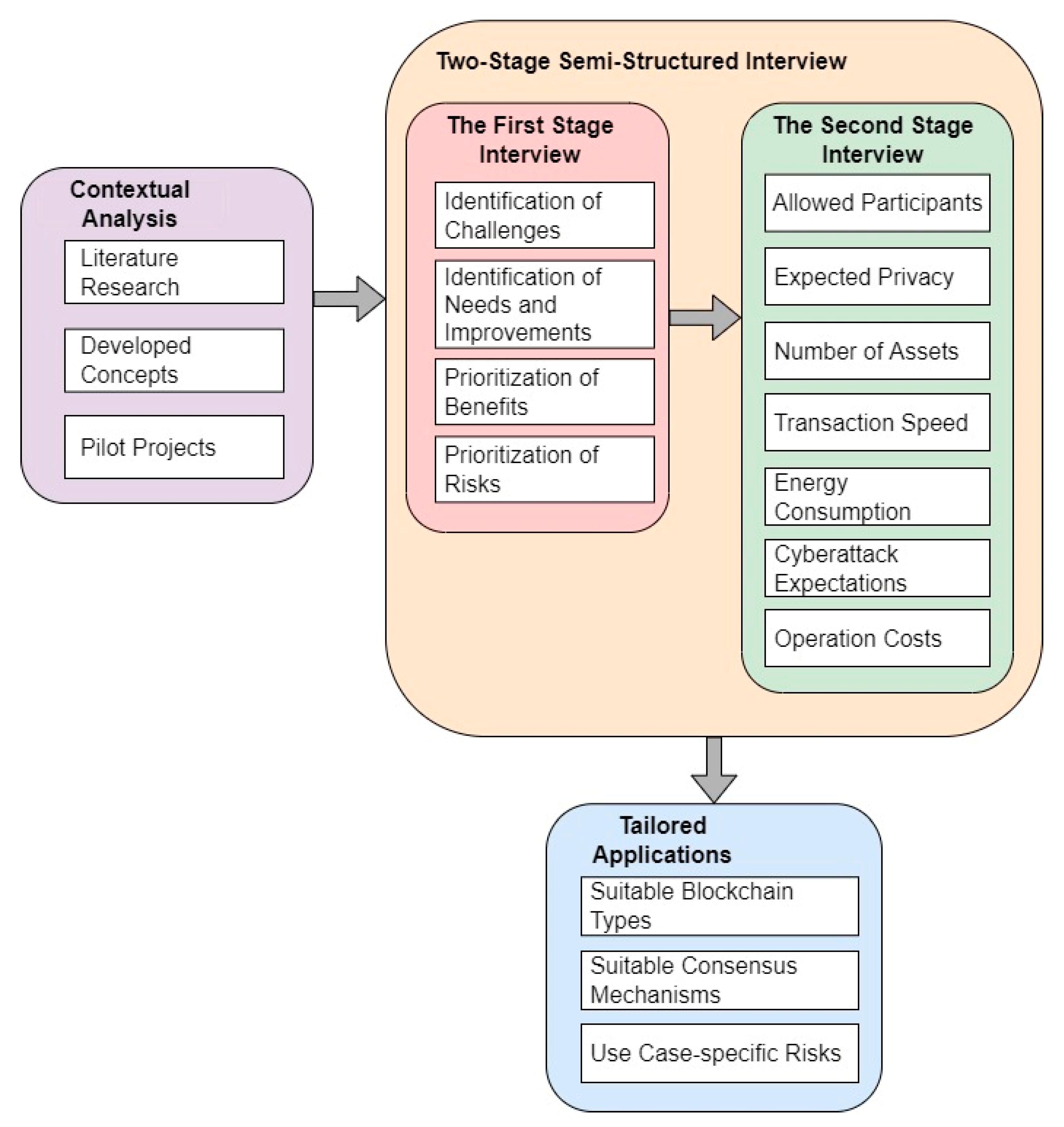 Energies 15 06010 g004 550