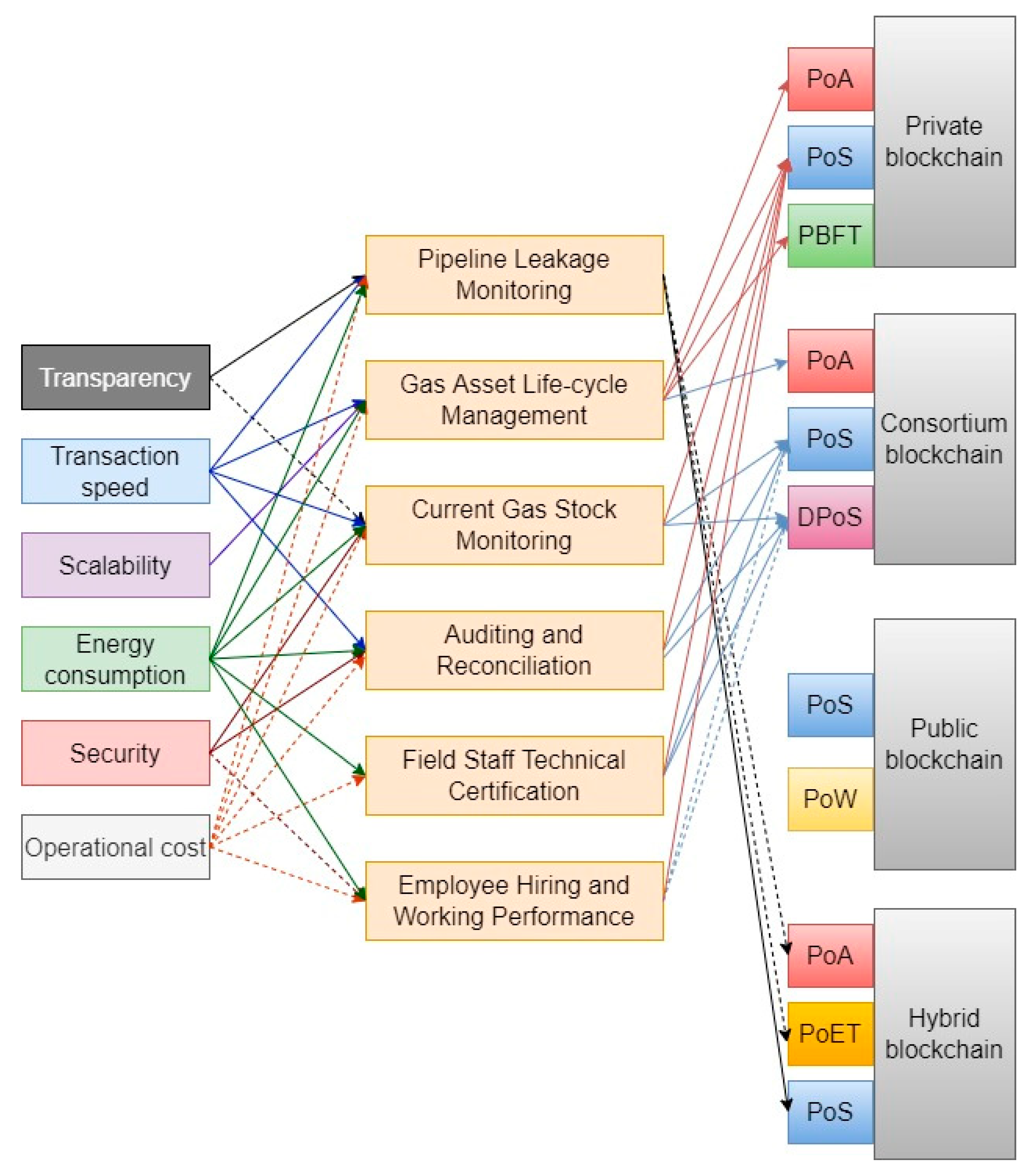 Energies 15 06010 g006 550
