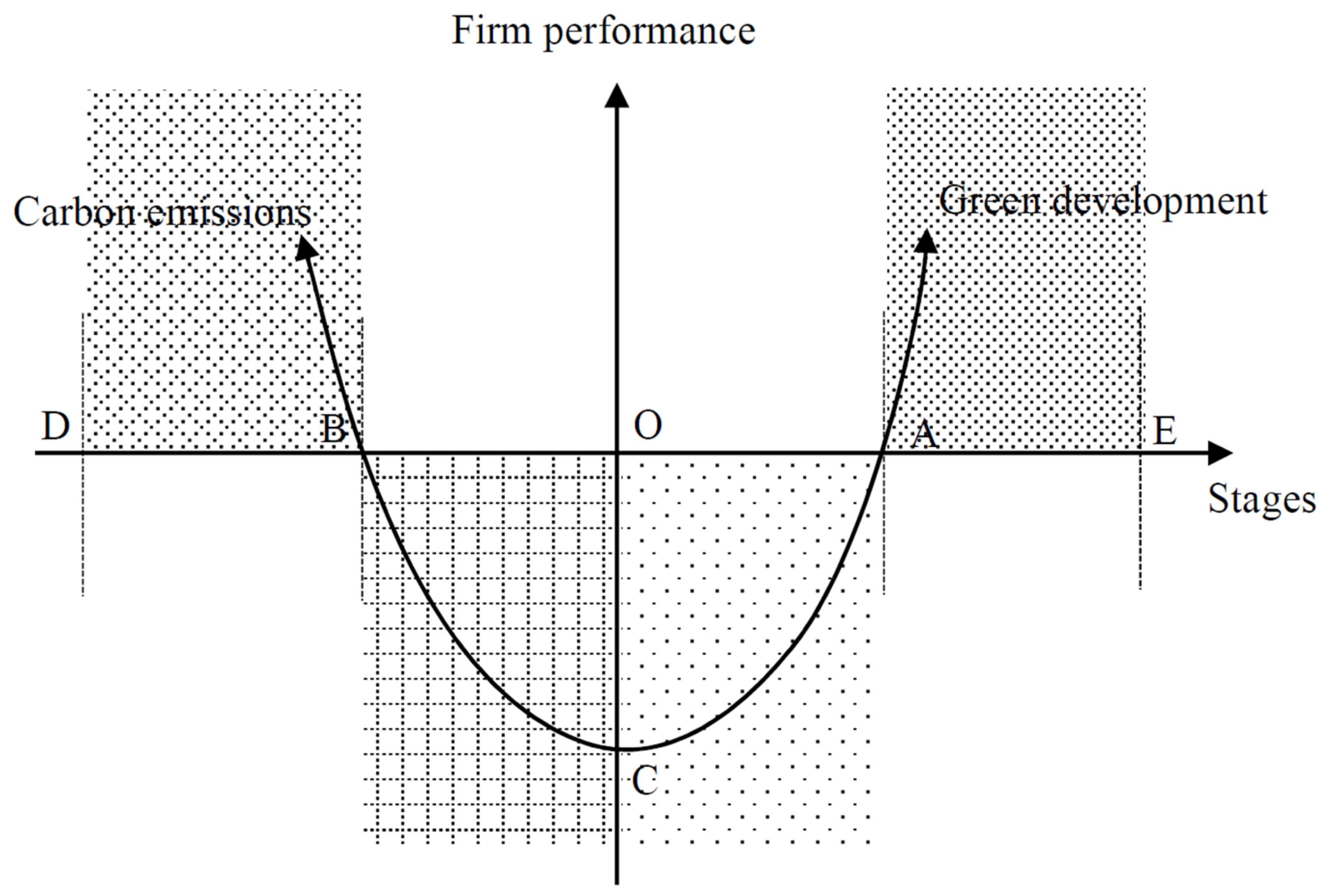 Energies 15 06012 g001 550