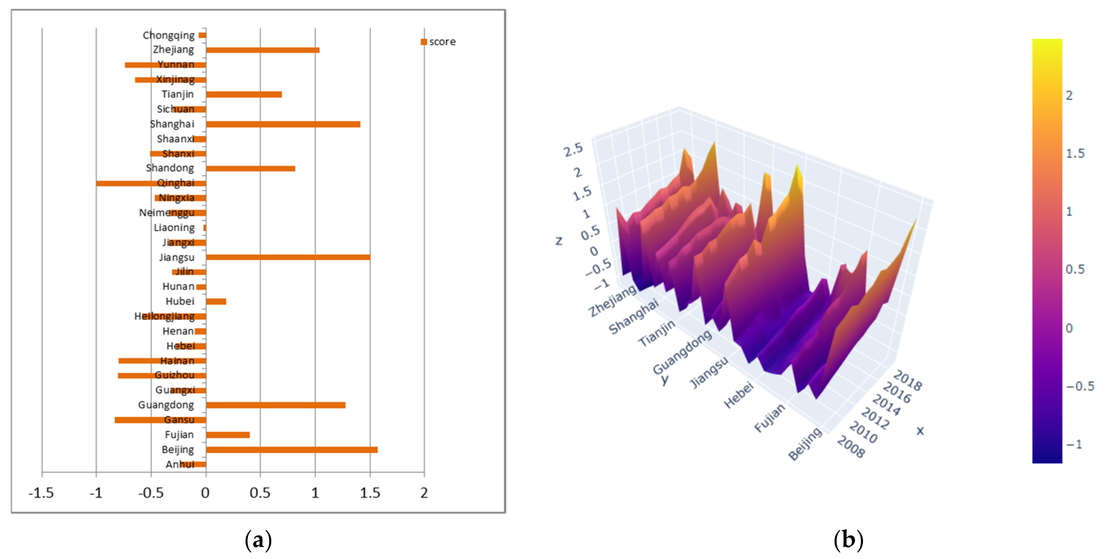 Energies 15 06012 g002 550