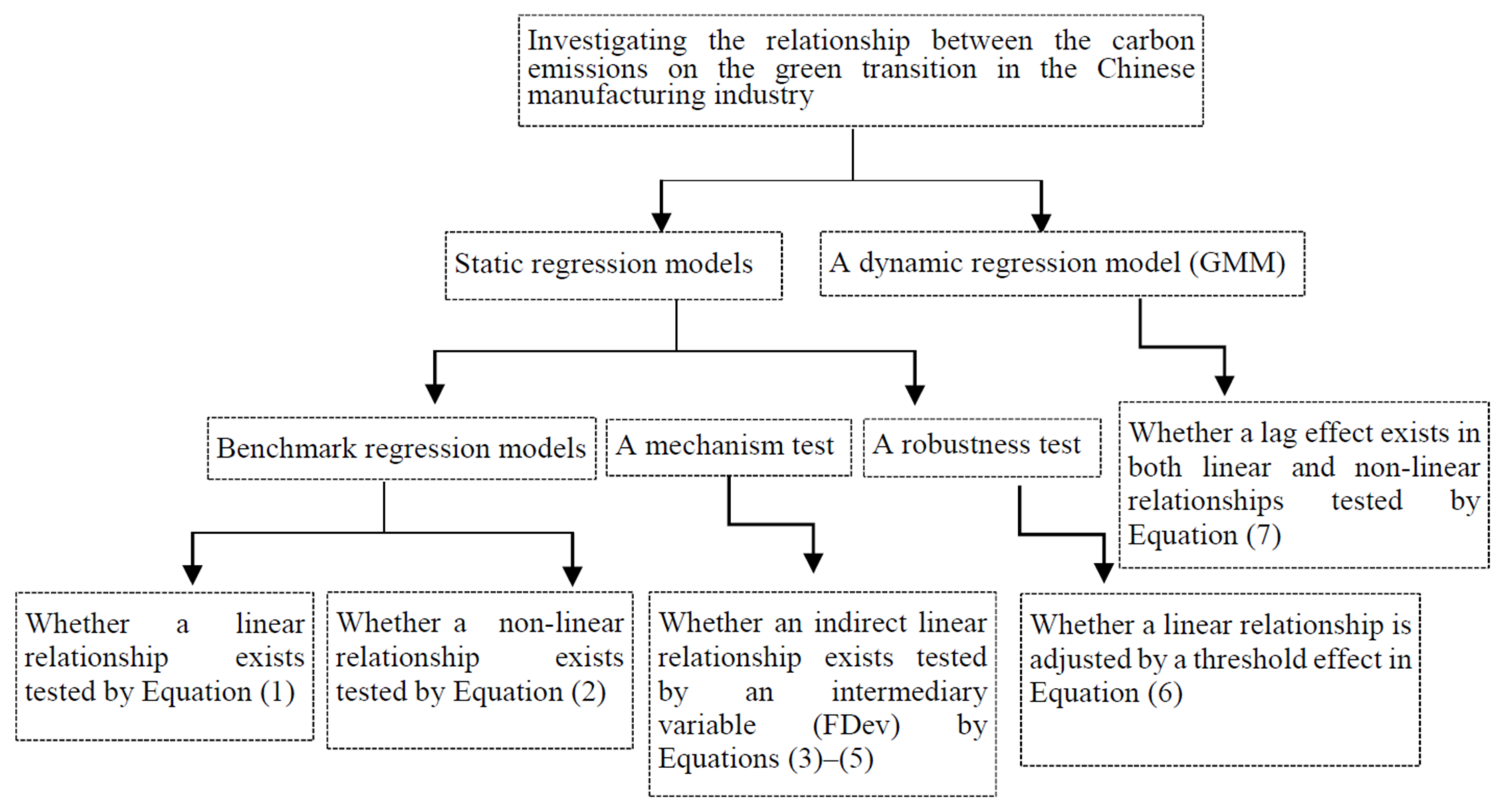 Energies 15 06012 g003 550