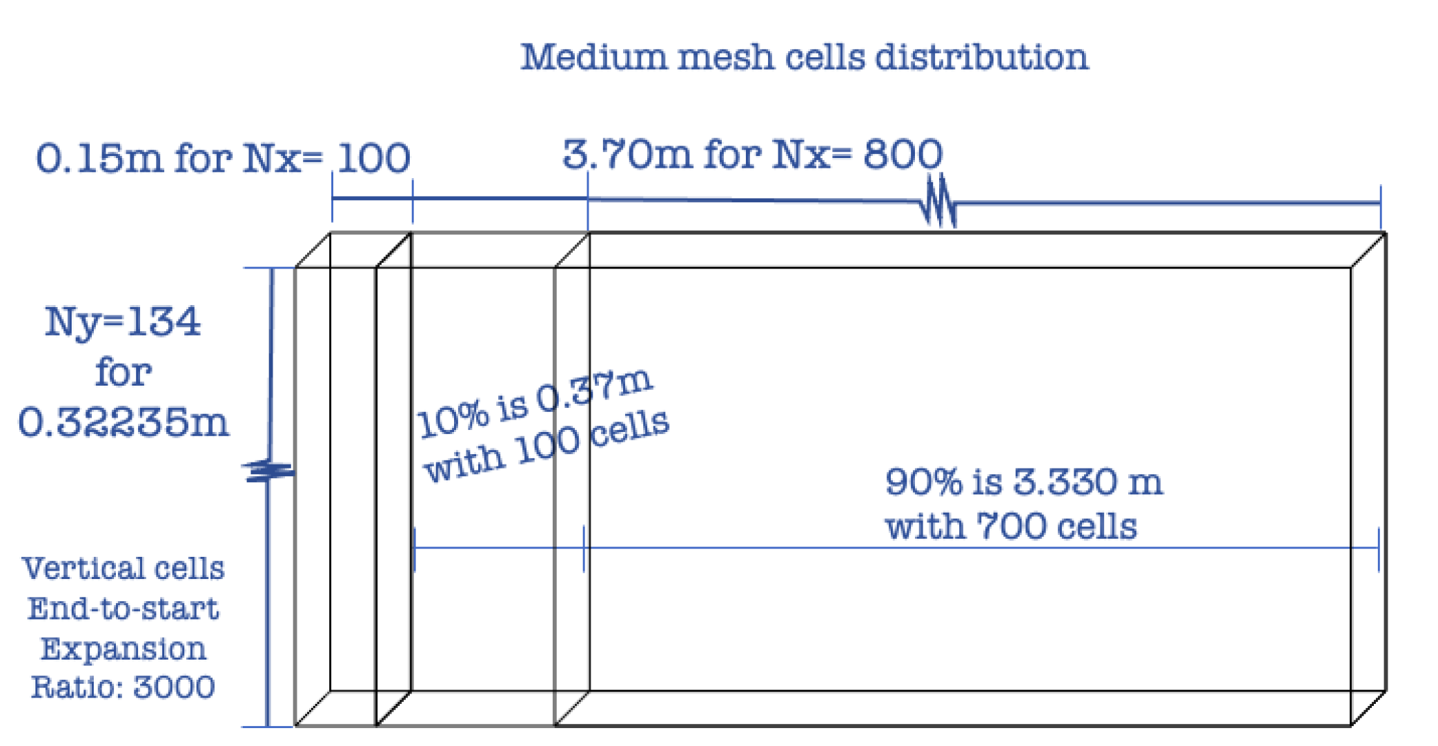 Energies 15 06013 g003