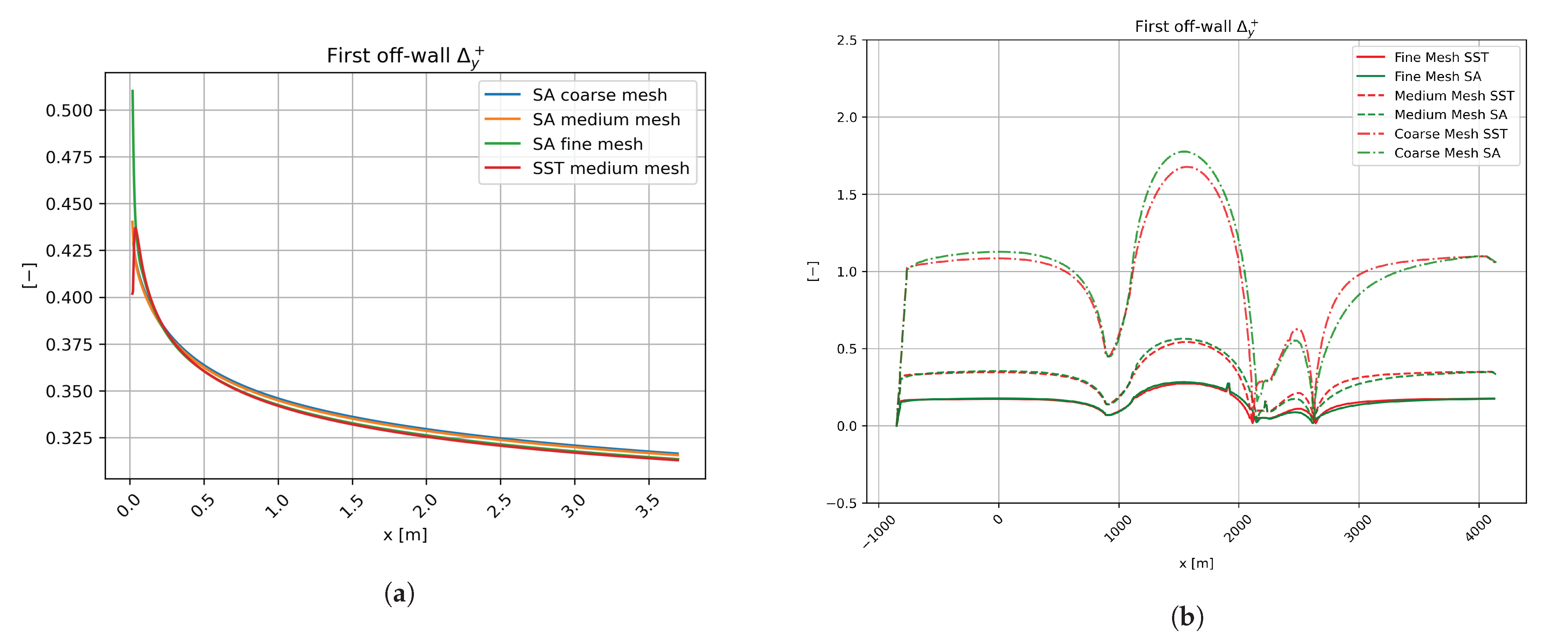 Energies 15 06013 g007