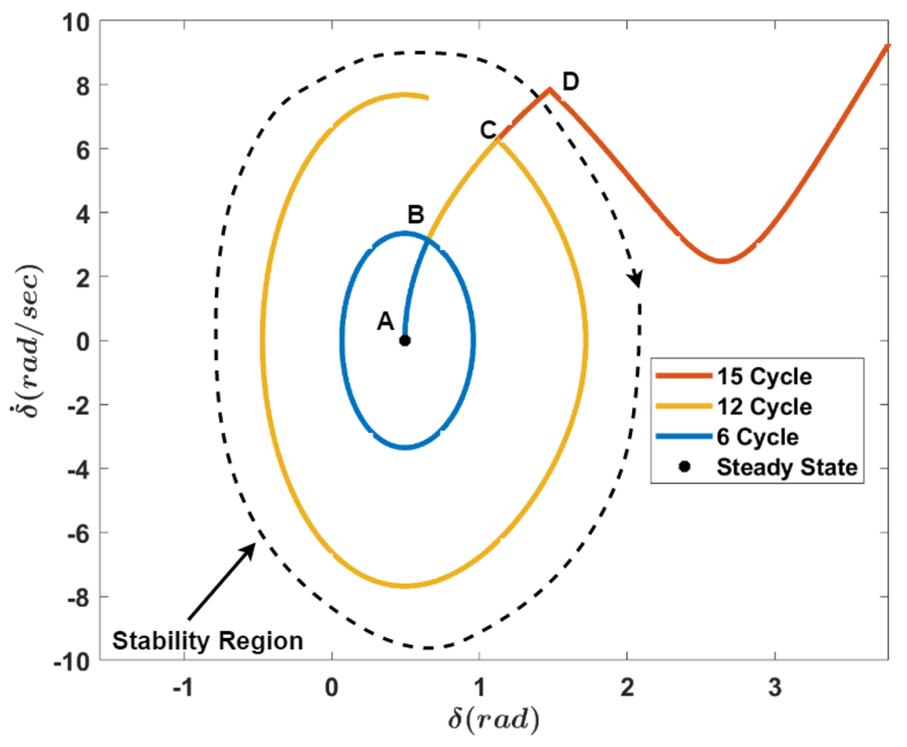 Energies 15 06016 g003 550