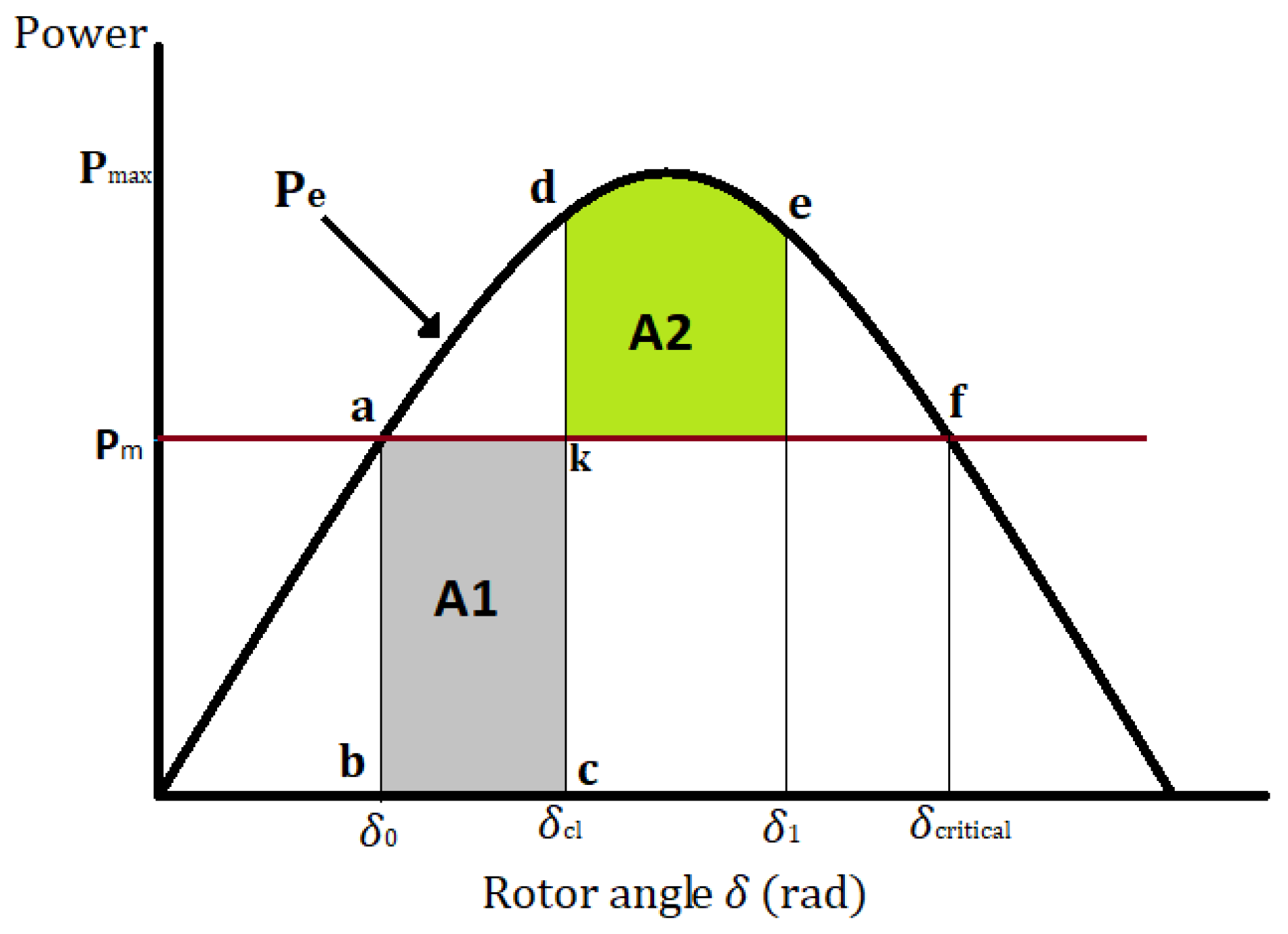 Energies 15 06016 g004 550