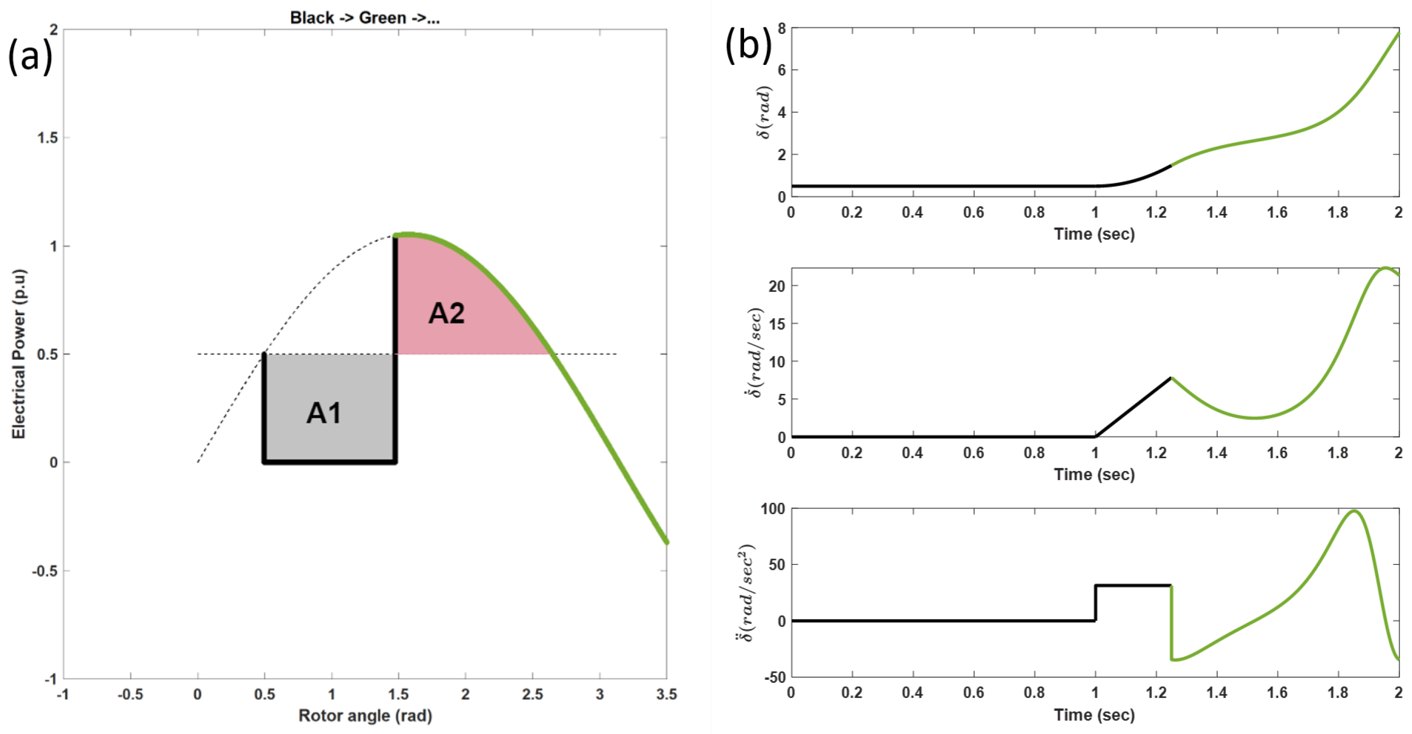 Energies 15 06016 g005 550