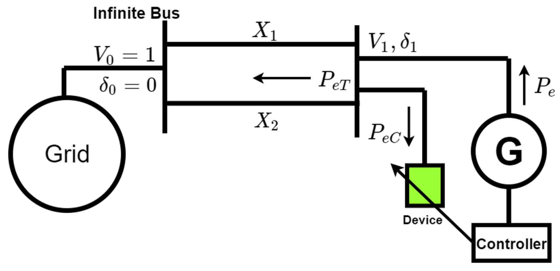 Energies 15 06016 g006 550