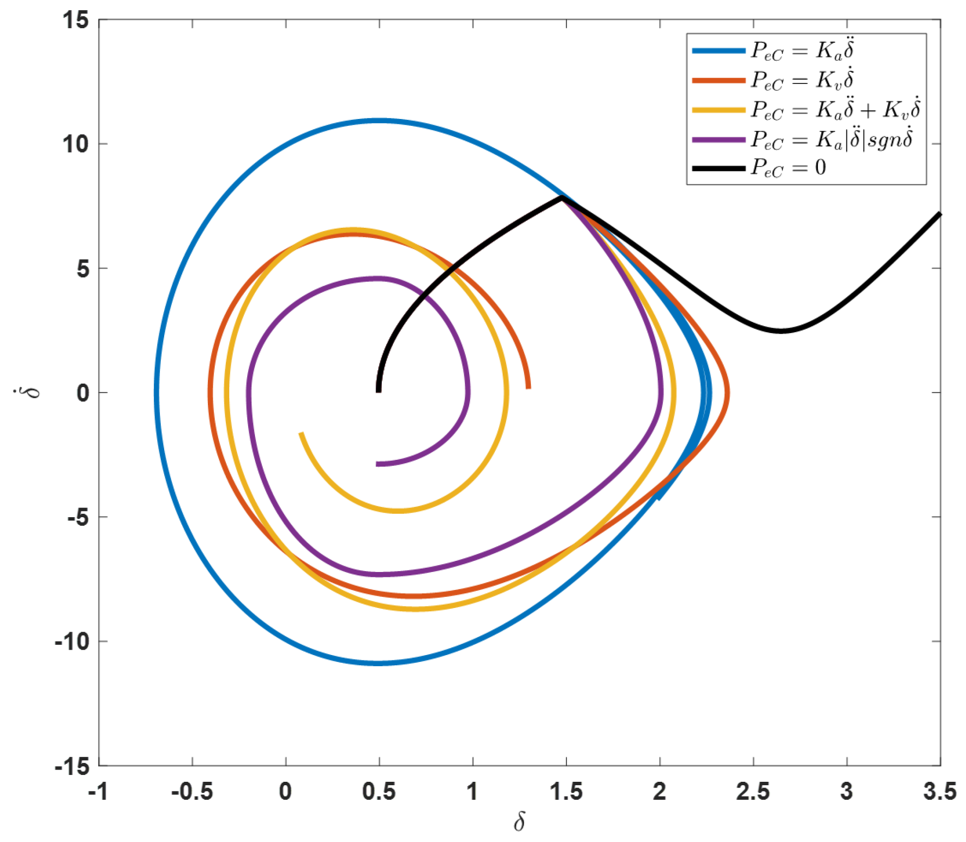 Energies 15 06016 g007 550