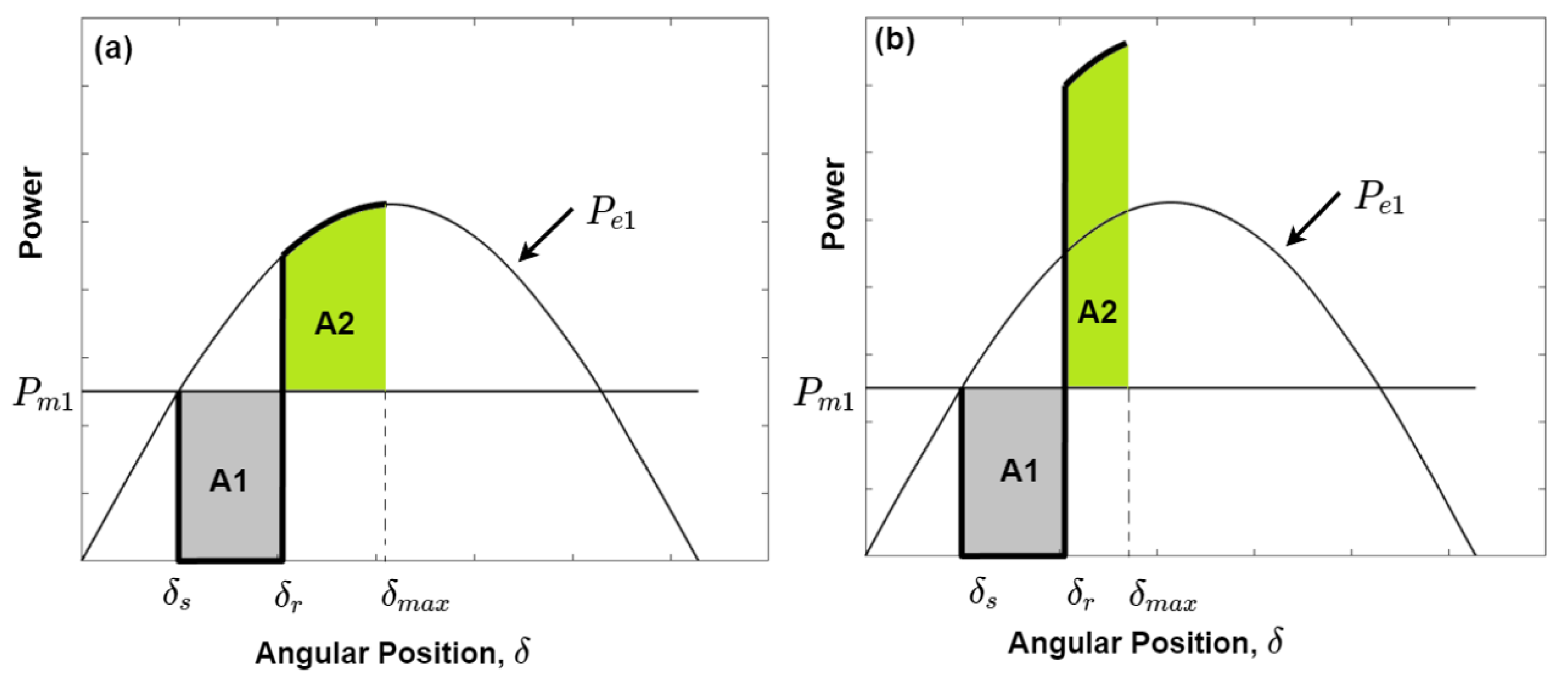 Energies 15 06016 g009 550