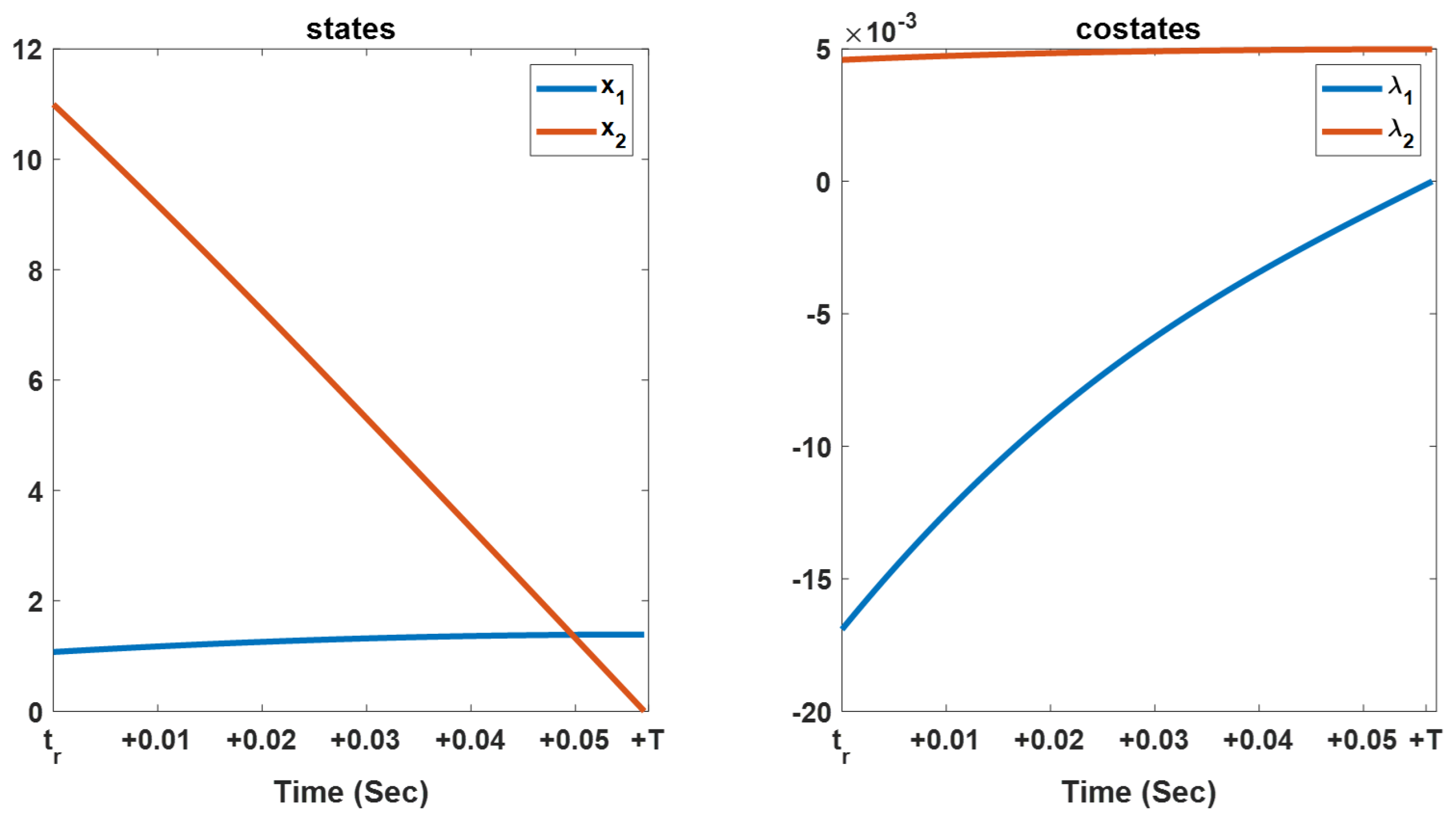 Energies 15 06016 g010 550