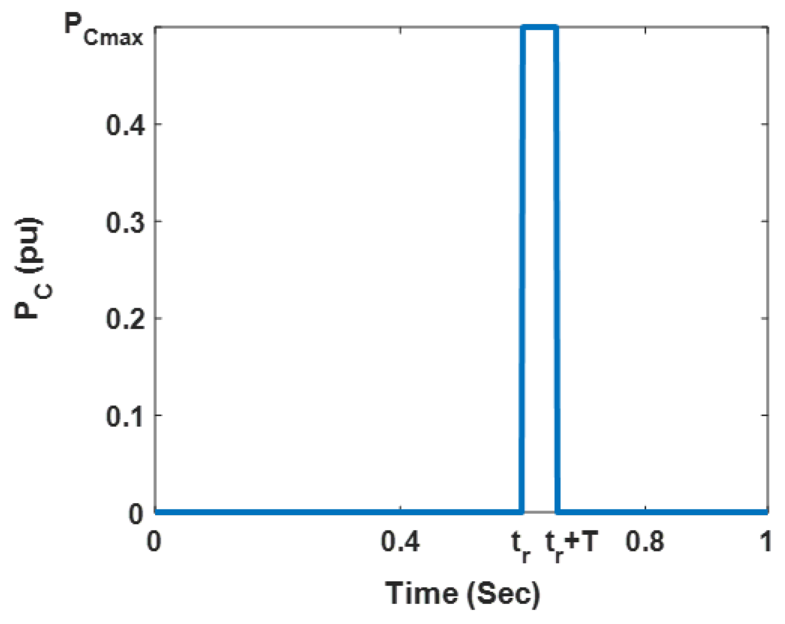 Energies 15 06016 g011 550