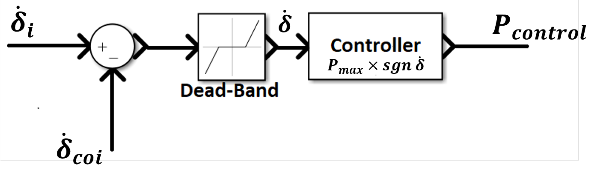 Energies 15 06016 g012 550