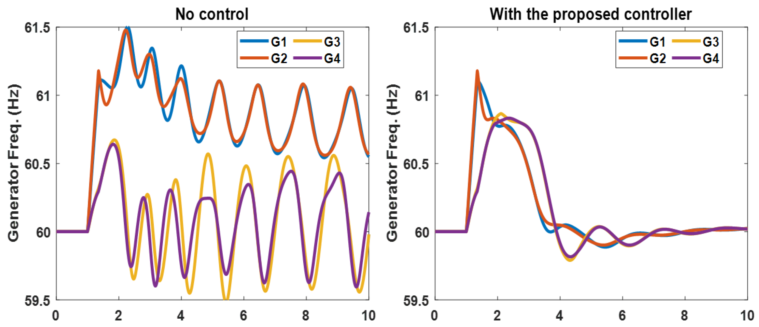 Energies 15 06016 g014 550