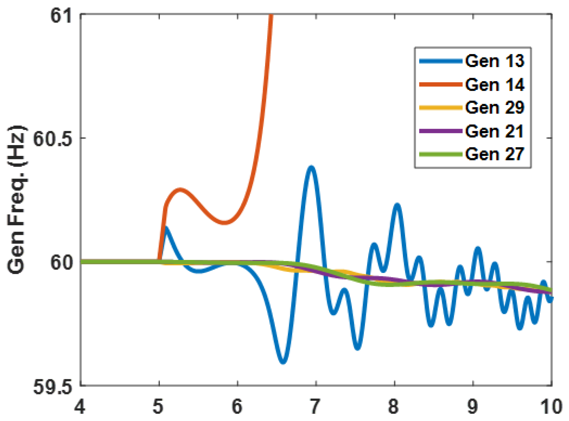 Energies 15 06016 g017 550