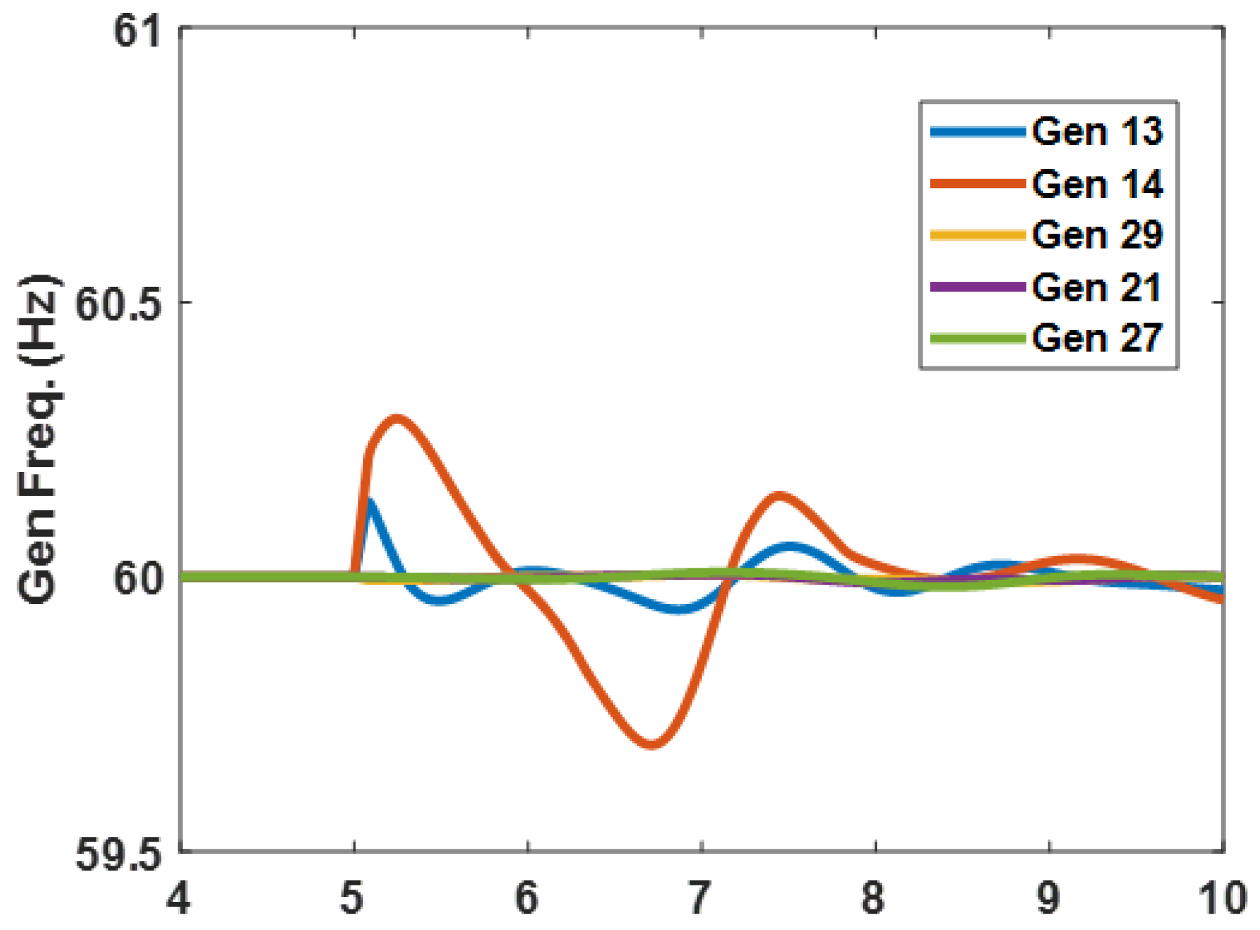 Energies 15 06016 g018 550