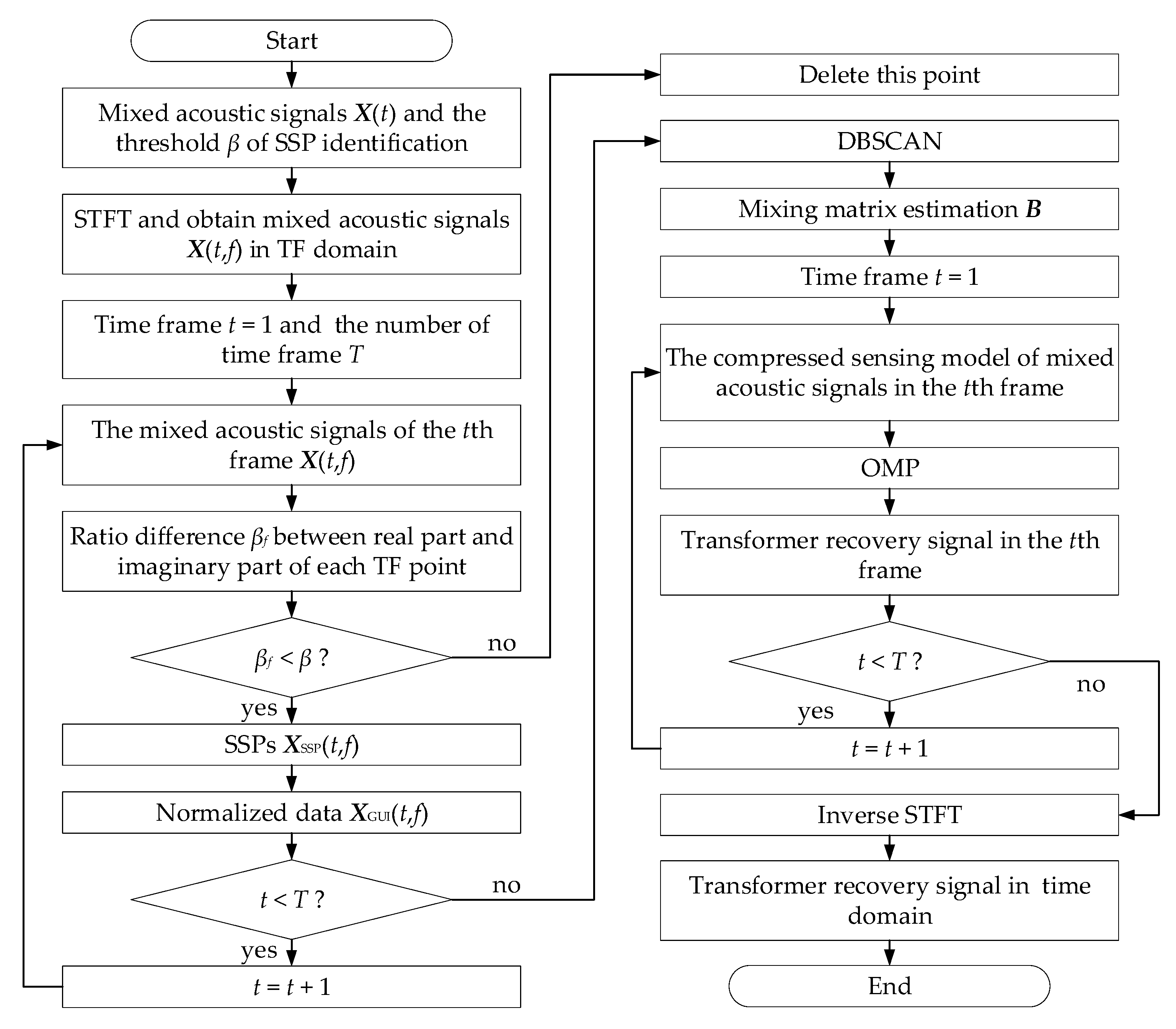 Energies 15 06017 g002