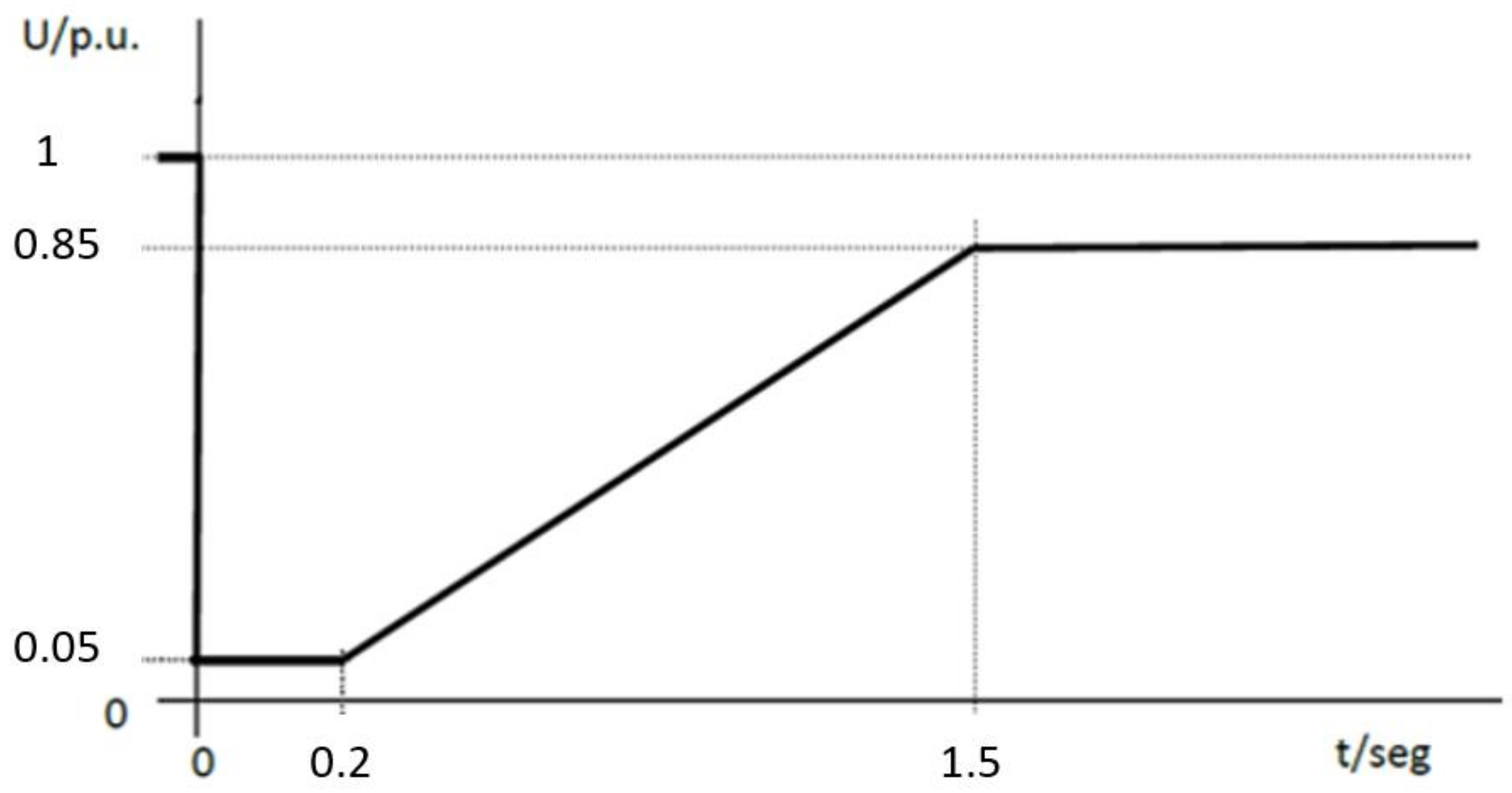 Energies 15 06018 g002