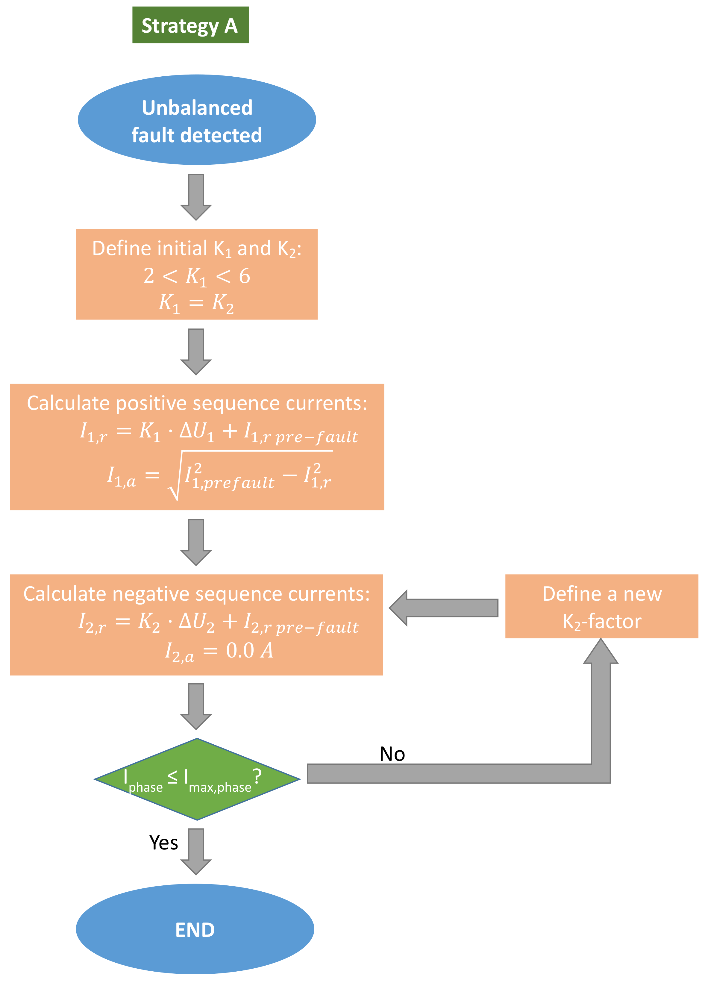 Energies 15 06018 g005