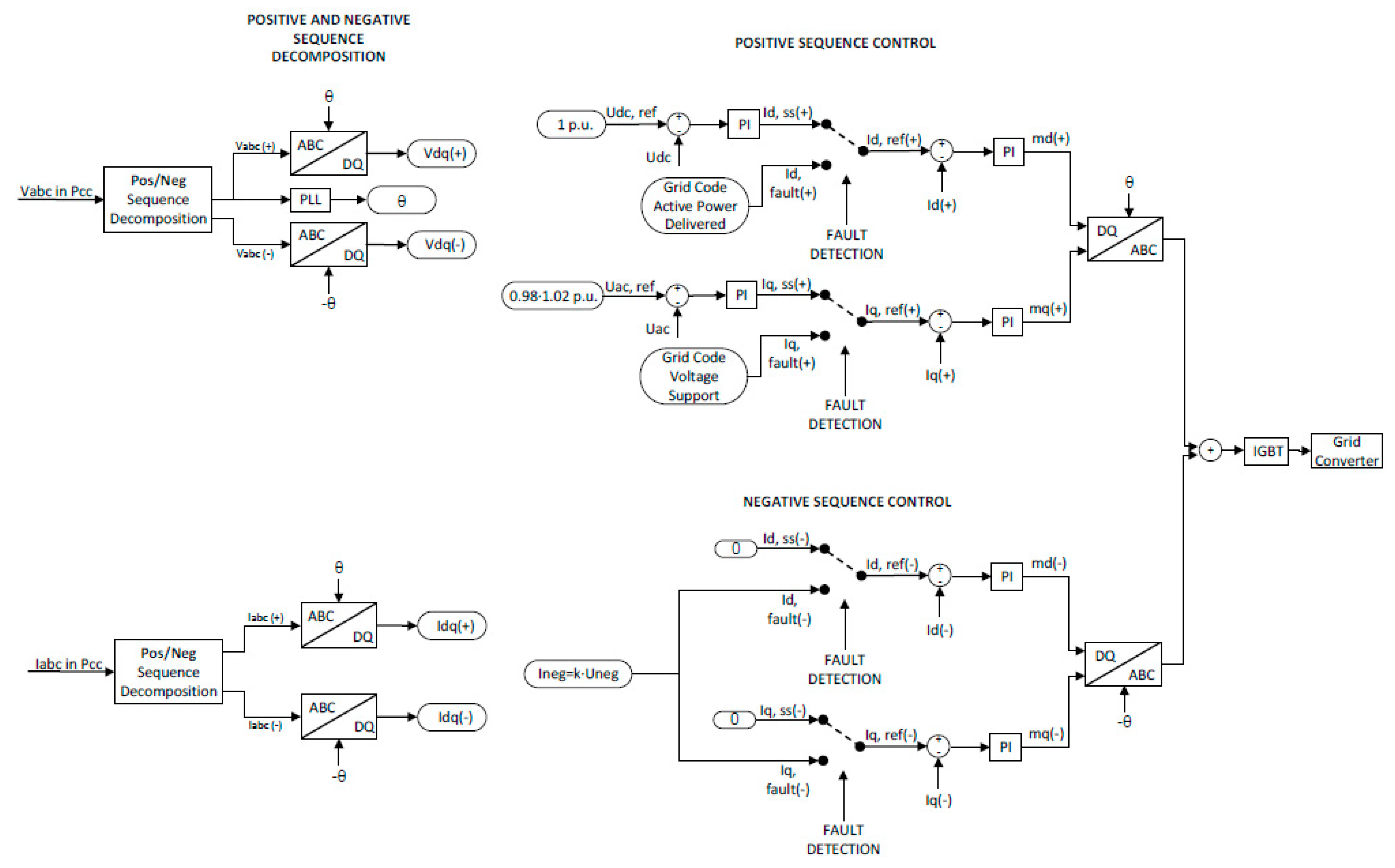 Energies 15 06018 g007