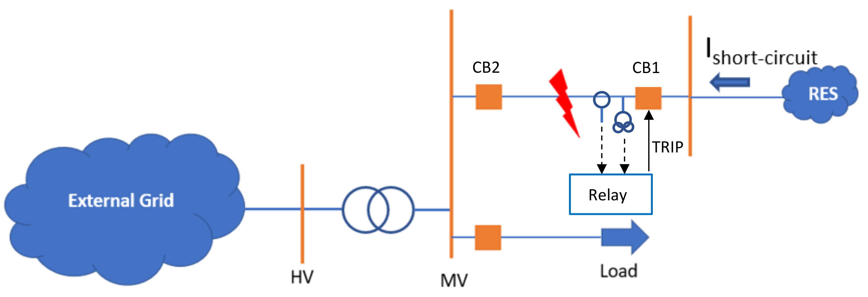 Energies 15 06018 g009