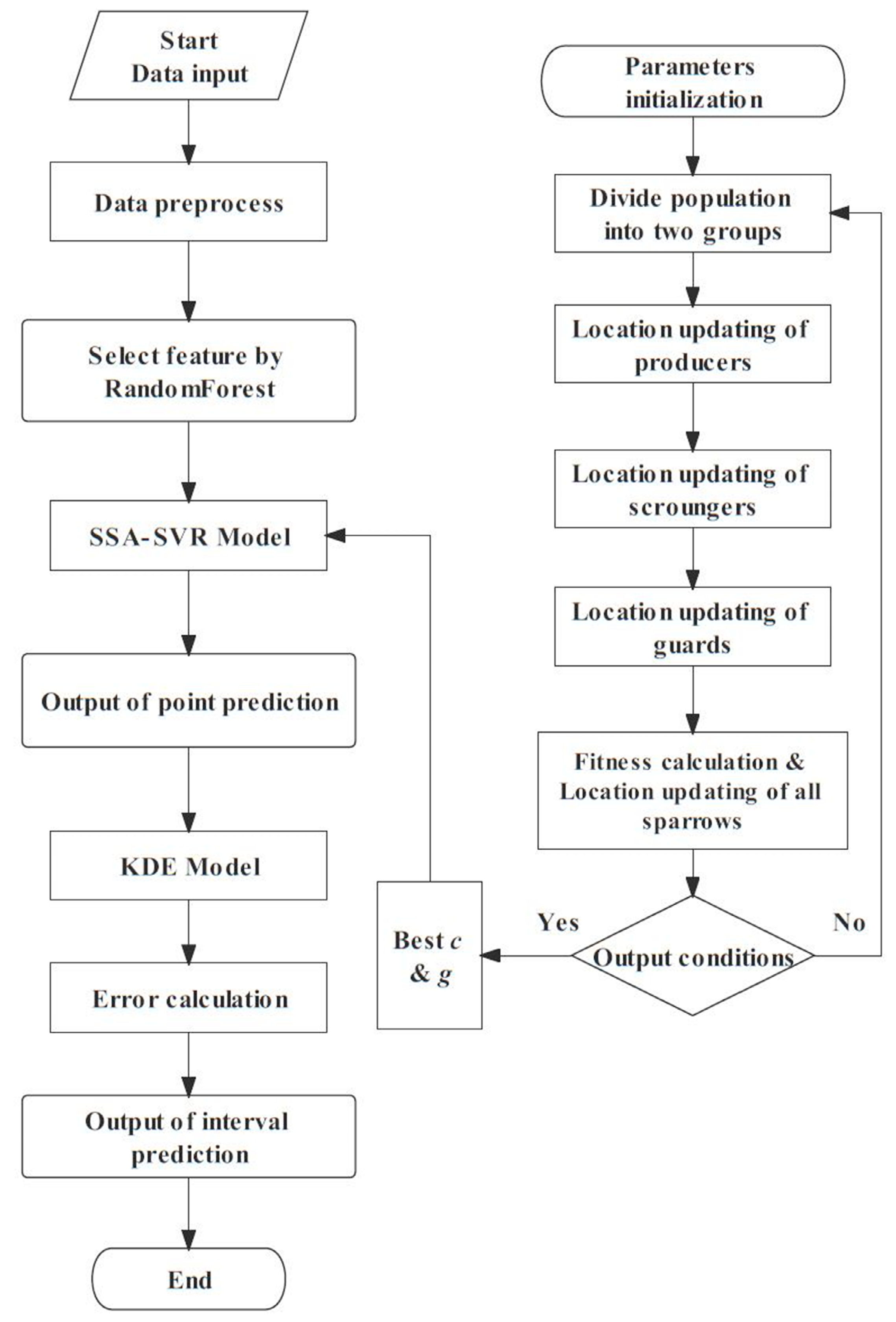 Energies 15 06019 g001 550
