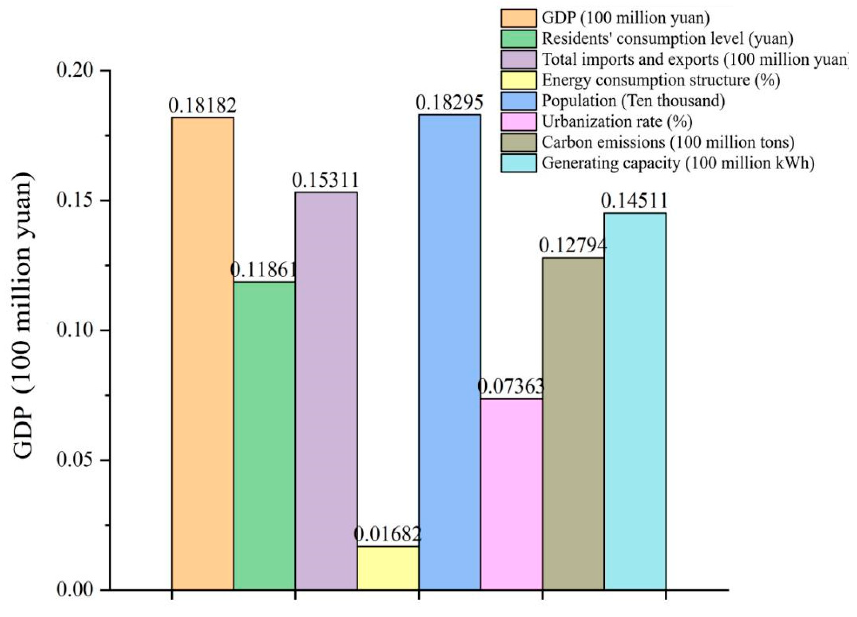 Energies 15 06019 g002 550