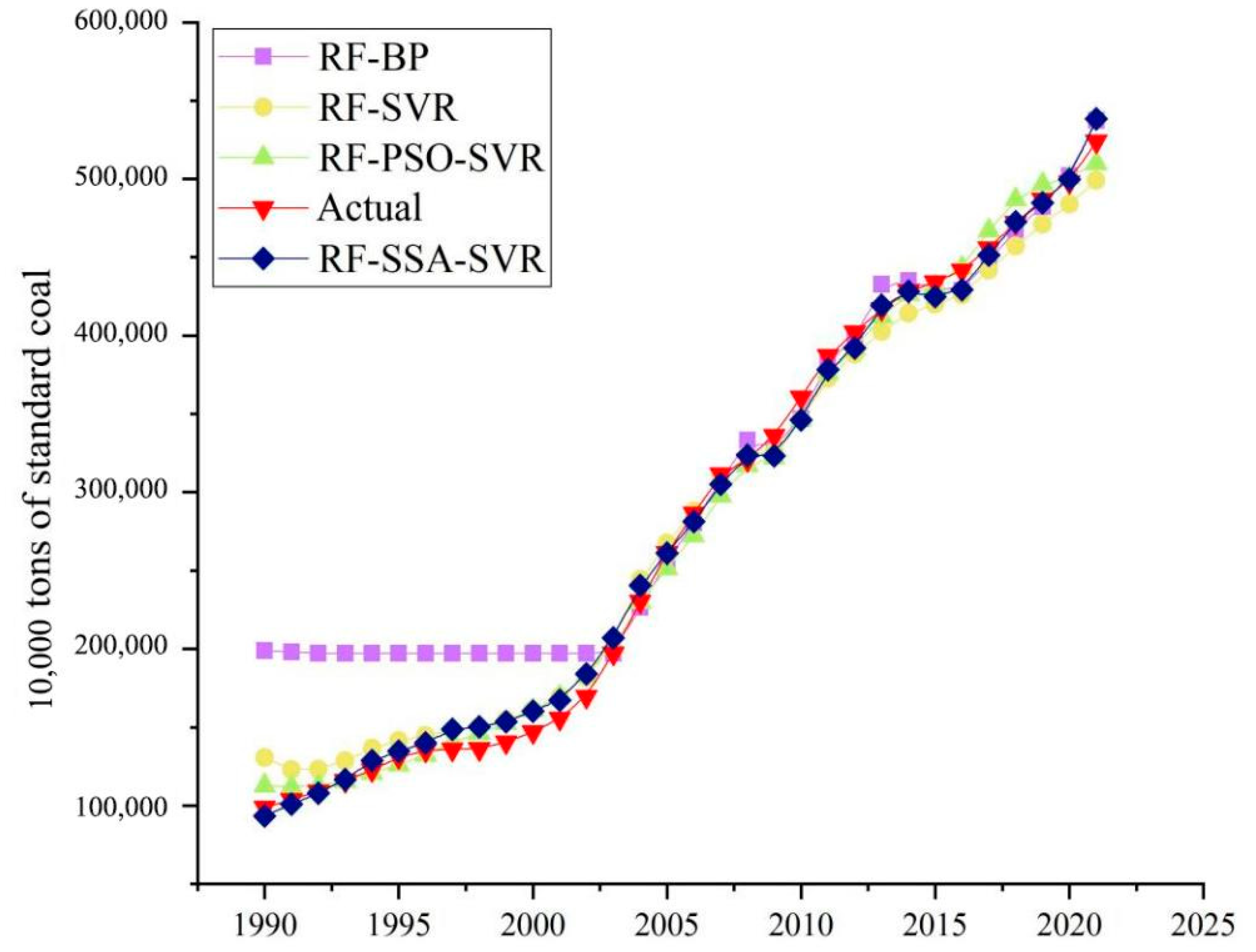 Energies 15 06019 g003 550