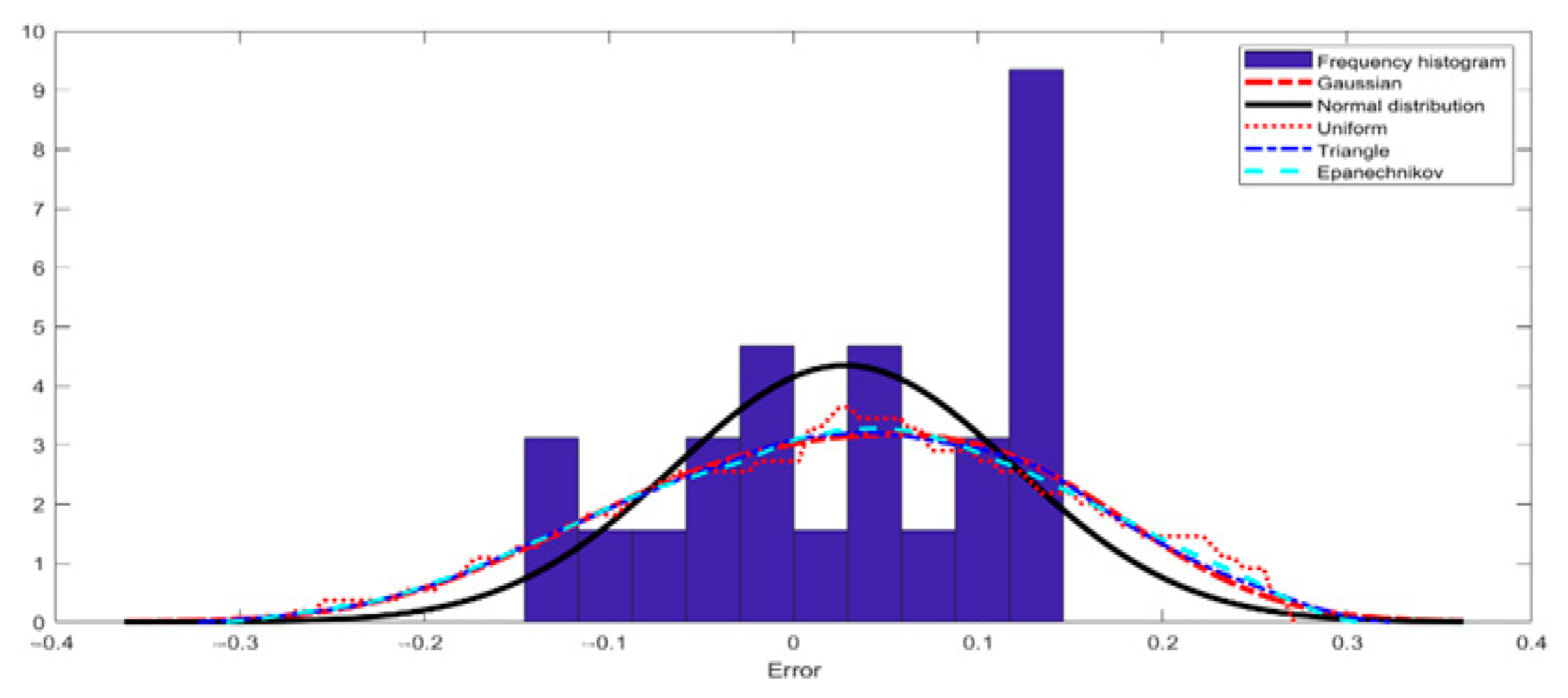 Energies 15 06019 g004 550