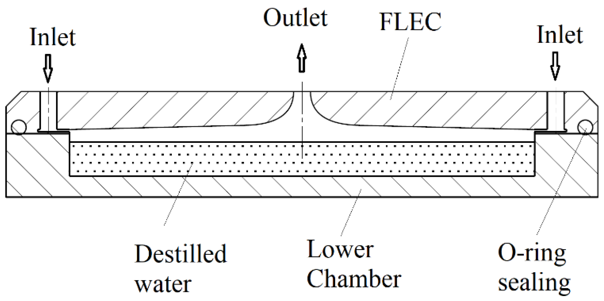 Energies 15 06021 g005 550